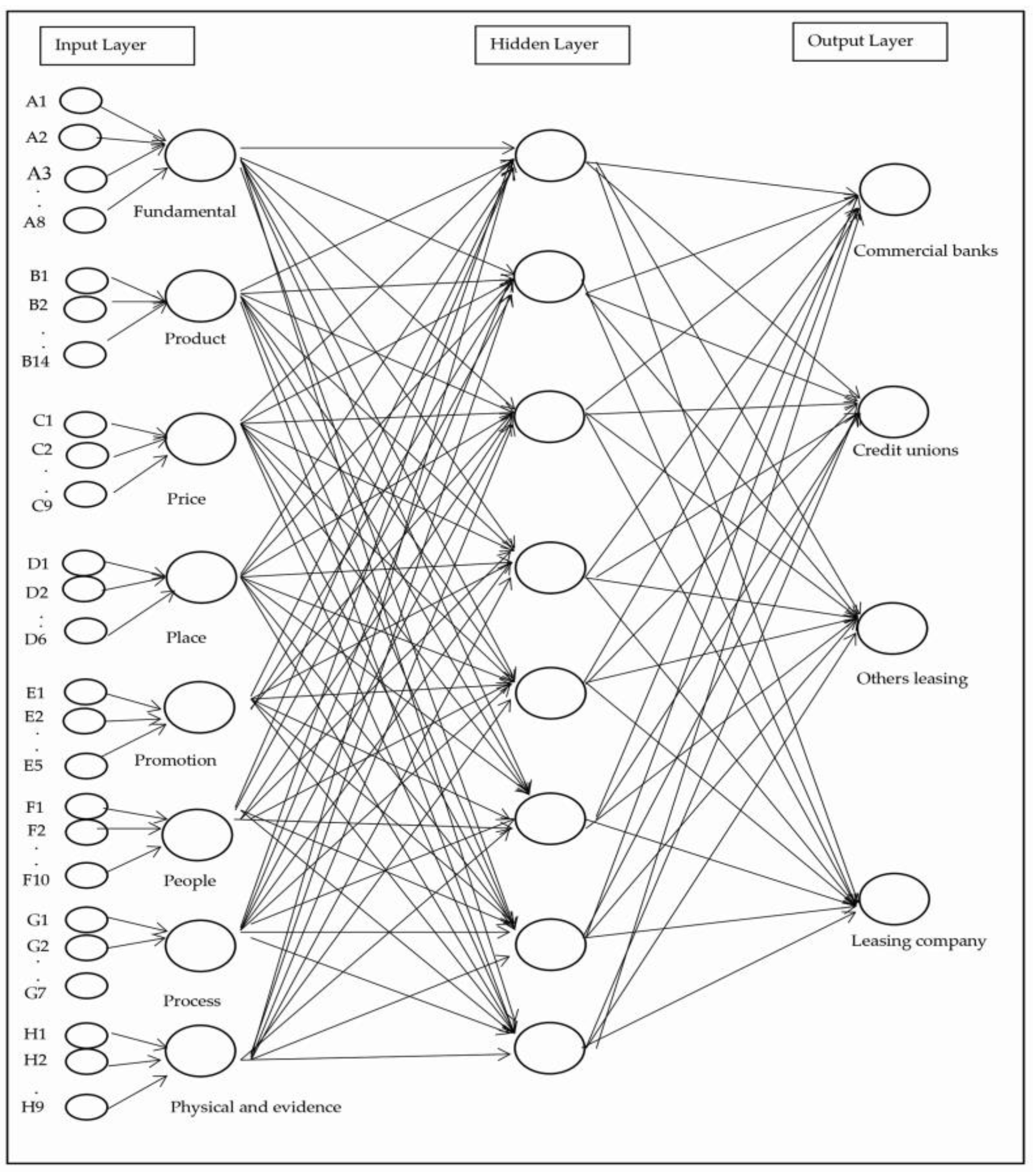 Applsci 12 11730 g0a2