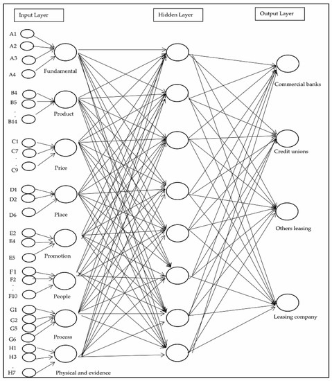 Applsci 12 11730 g0a3