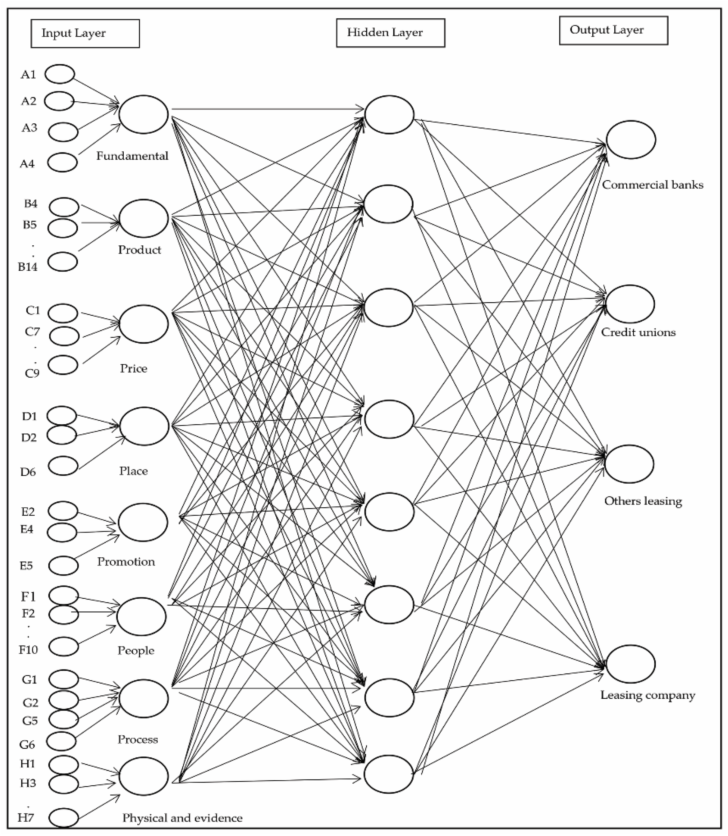 Applsci 12 11730 g0a3
