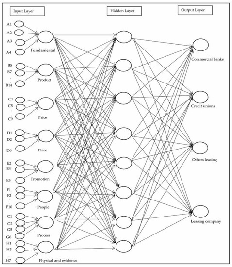 Applsci 12 11730 g0a4