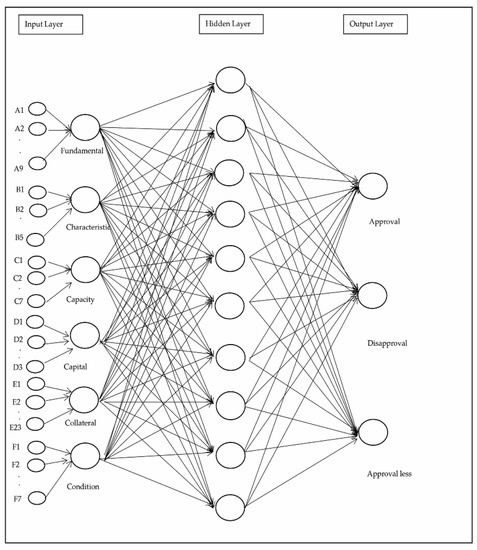 Applsci 12 11730 g0a5