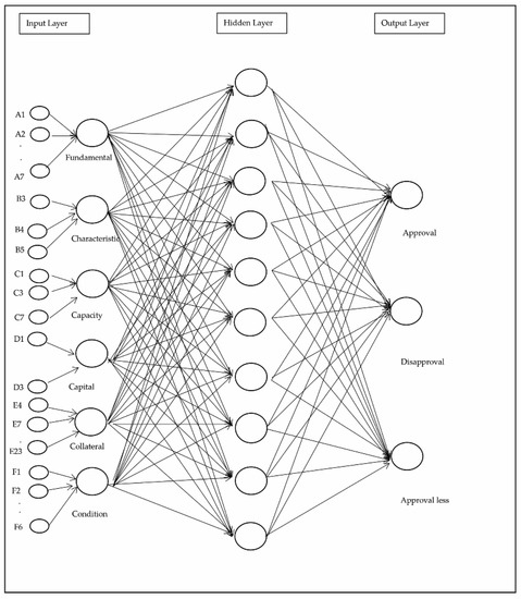 Applsci 12 11730 g0a7