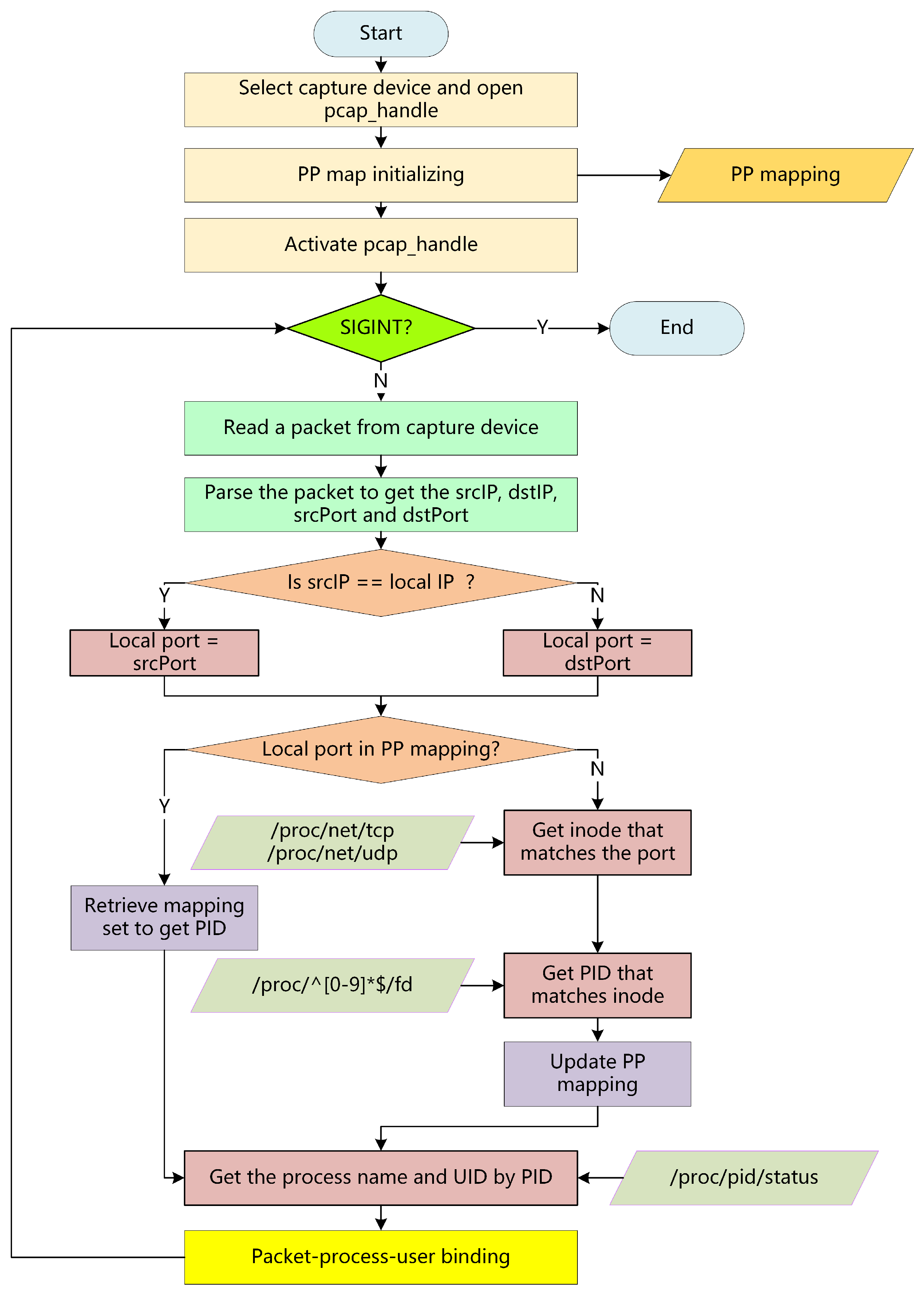 Applsci 12 11731 g005 Applsci 12 11731 g005