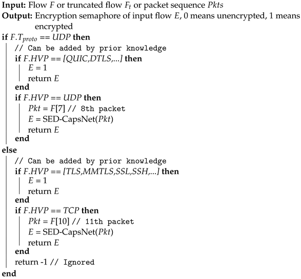 Applsci 12 11731 i001