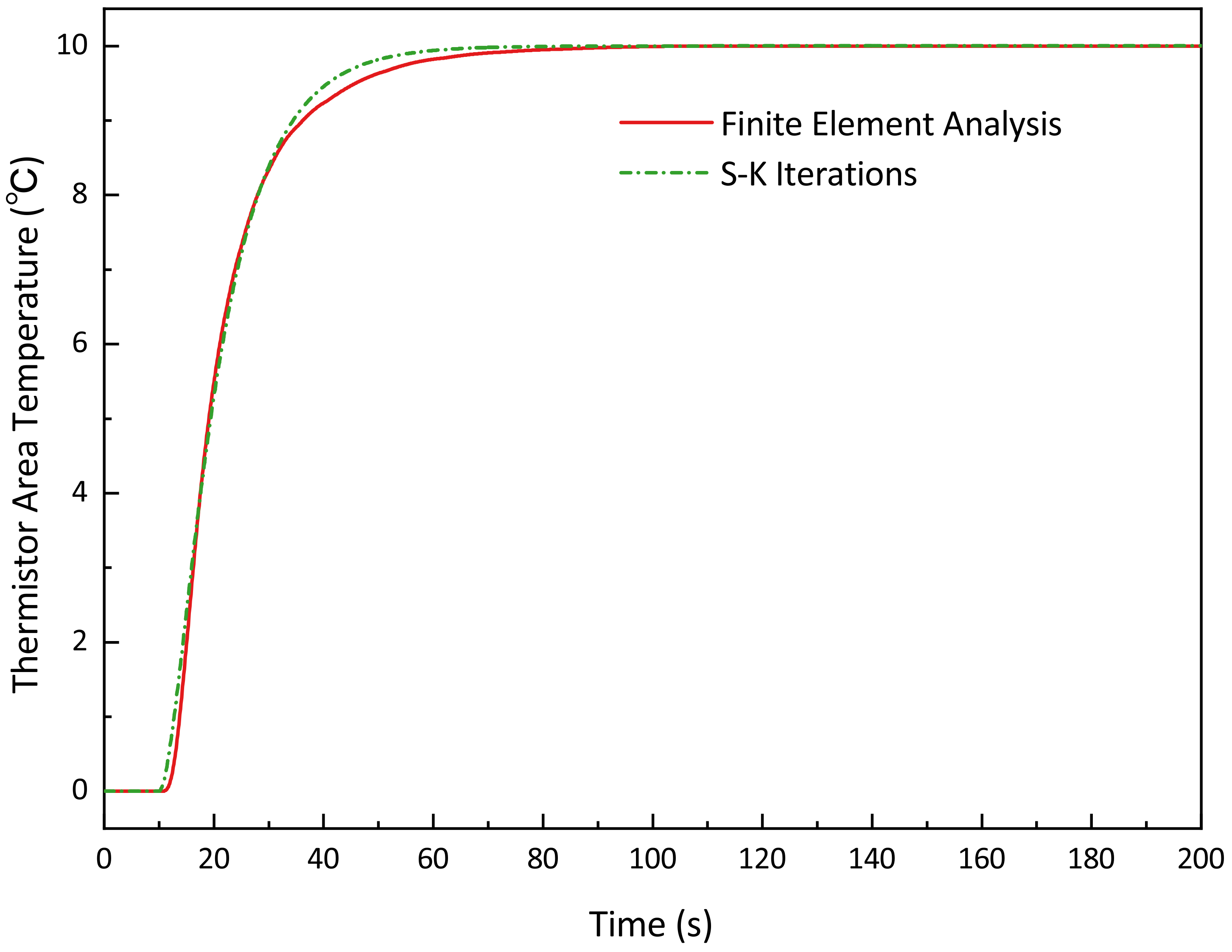 Applsci 12 11733 g006