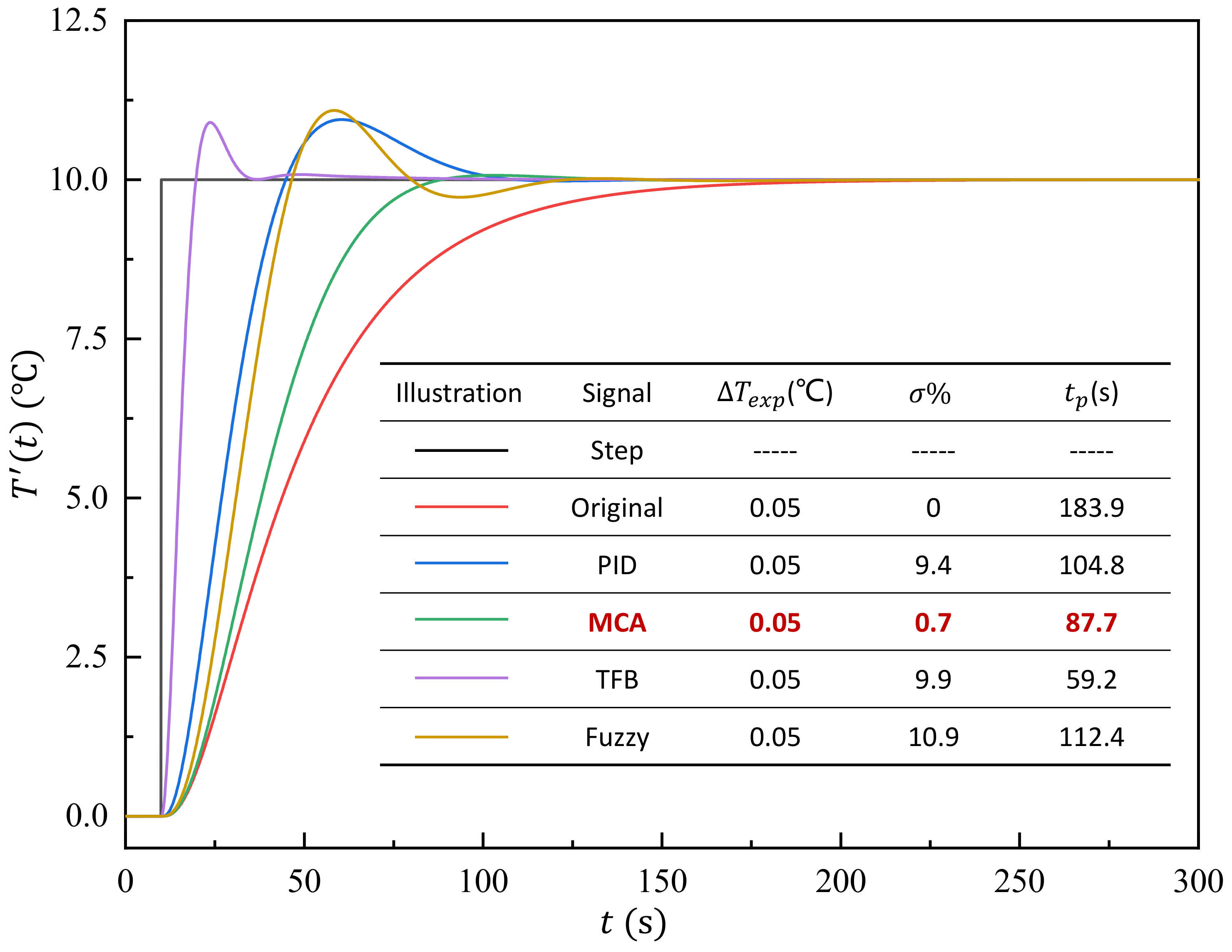 Applsci 12 11733 g007