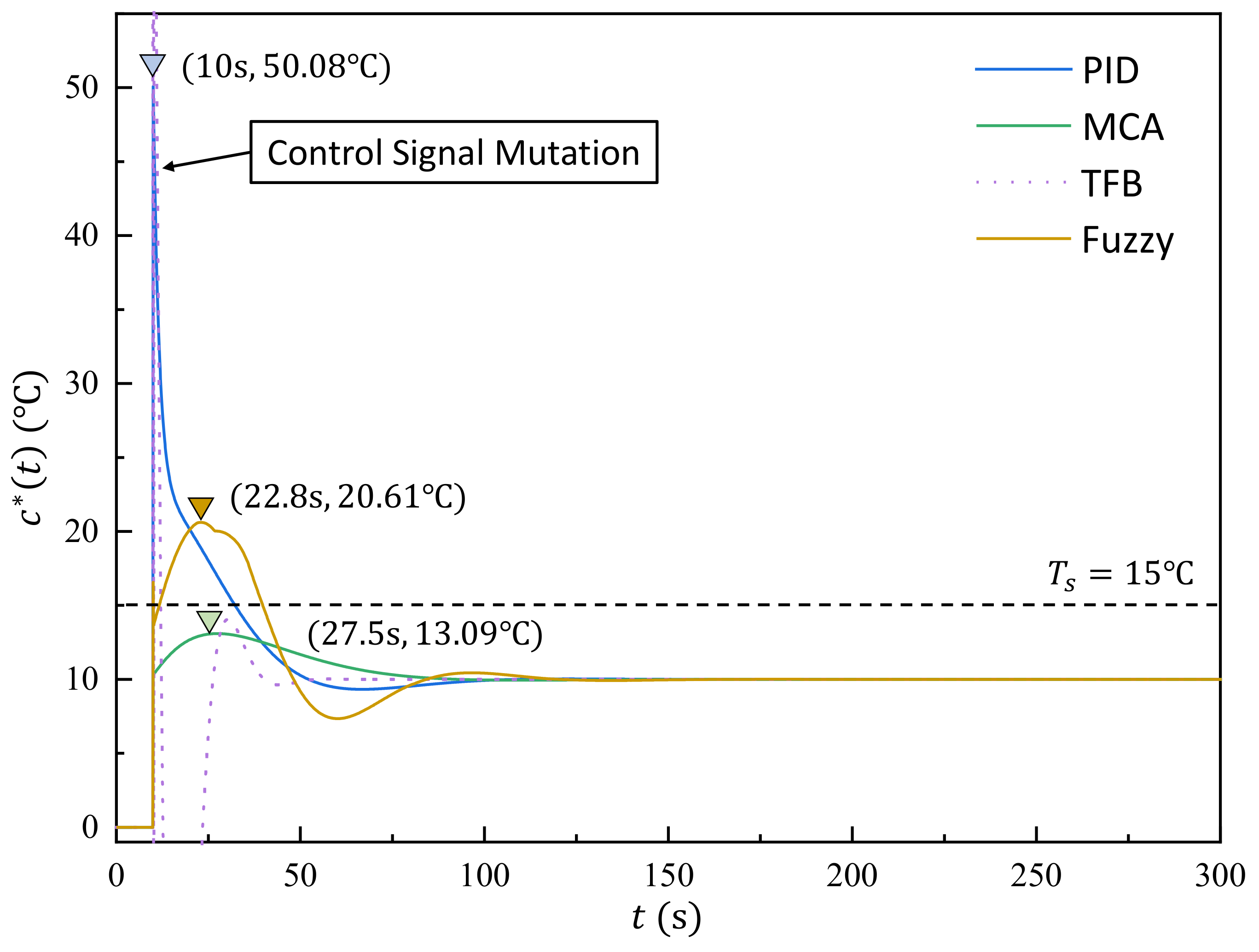 Applsci 12 11733 g008