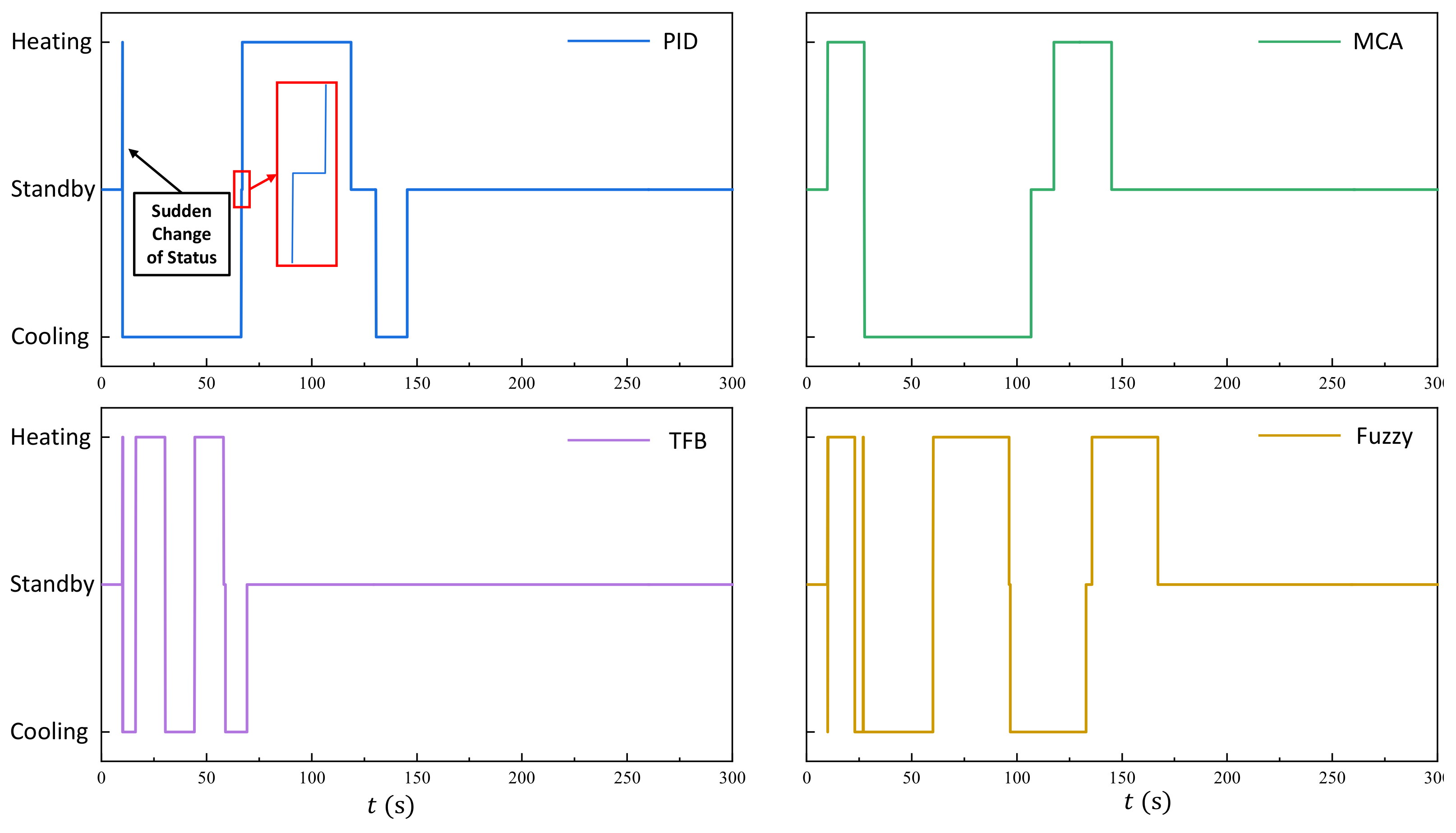 Applsci 12 11733 g009