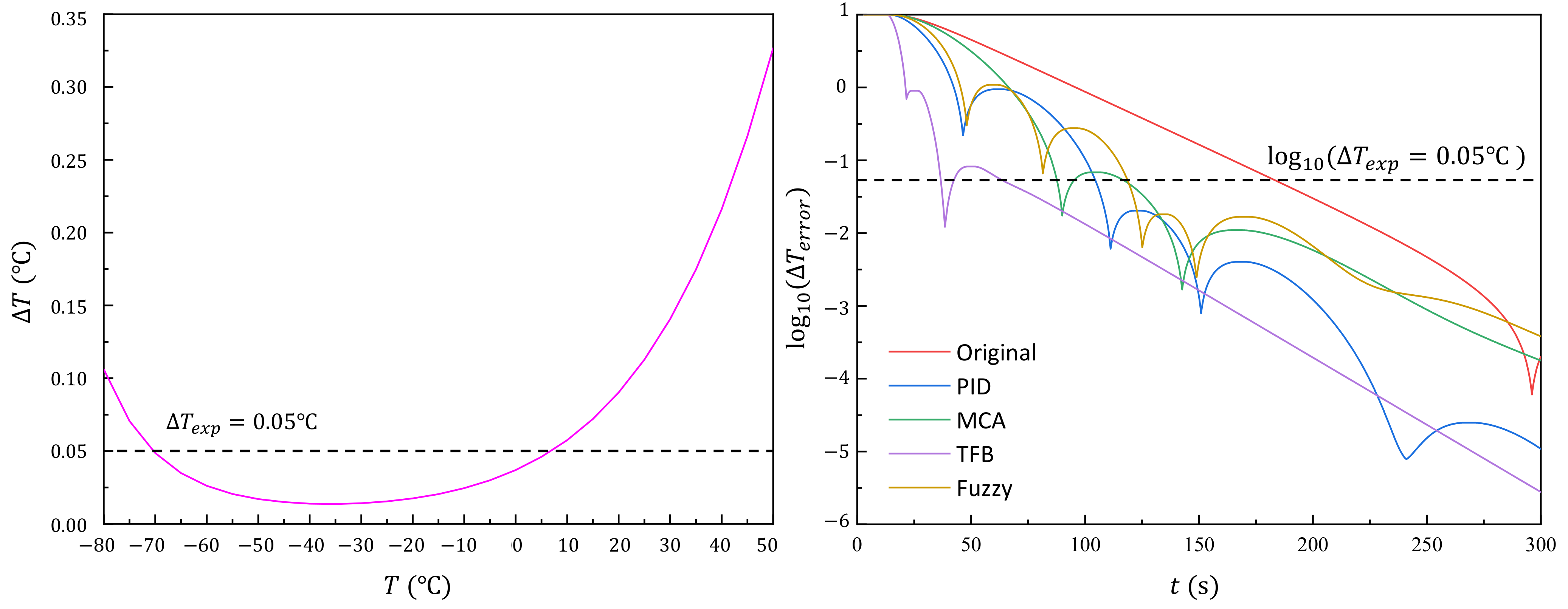 Applsci 12 11733 g010