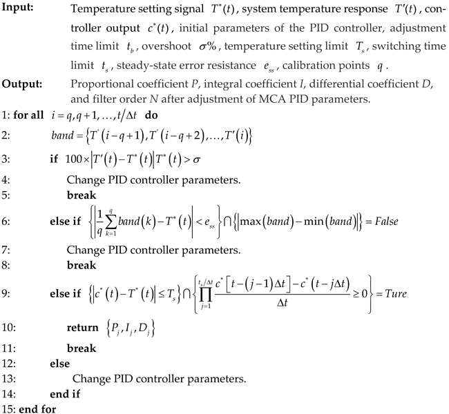 Applsci 12 11733 i001