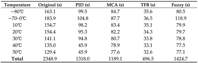 Applsci 12 11733 i003