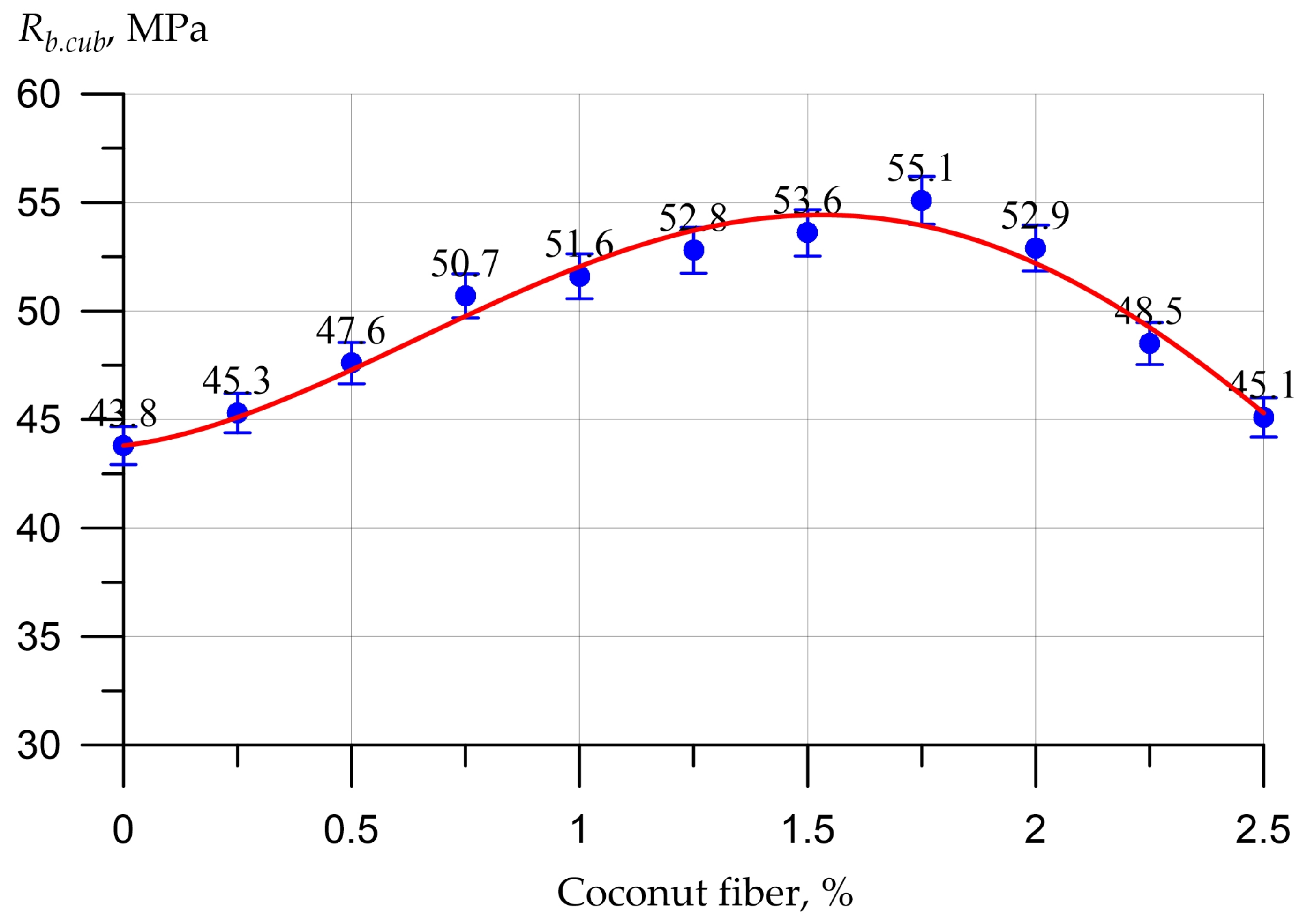 Applsci 12 11734 g007
