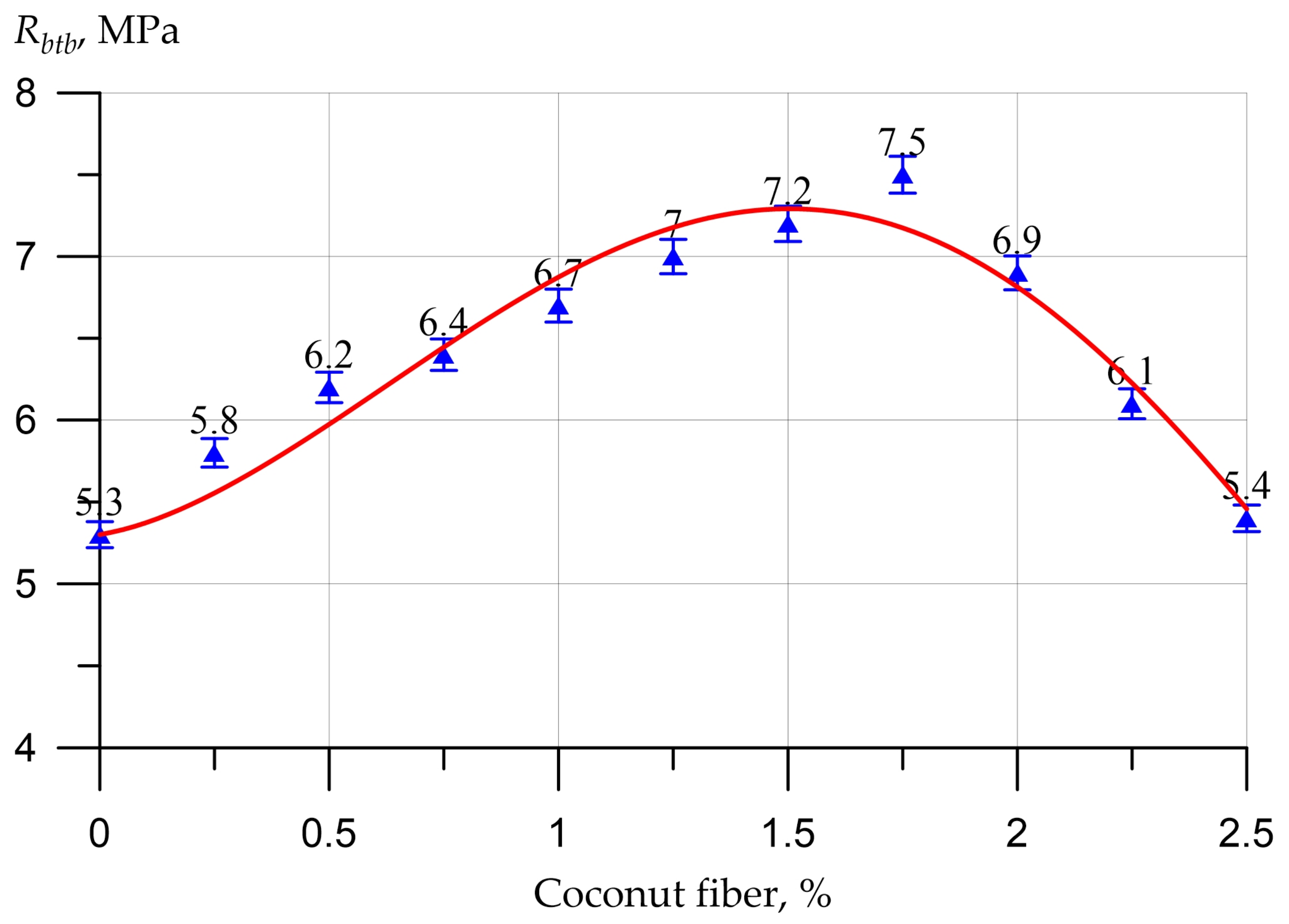 Applsci 12 11734 g009