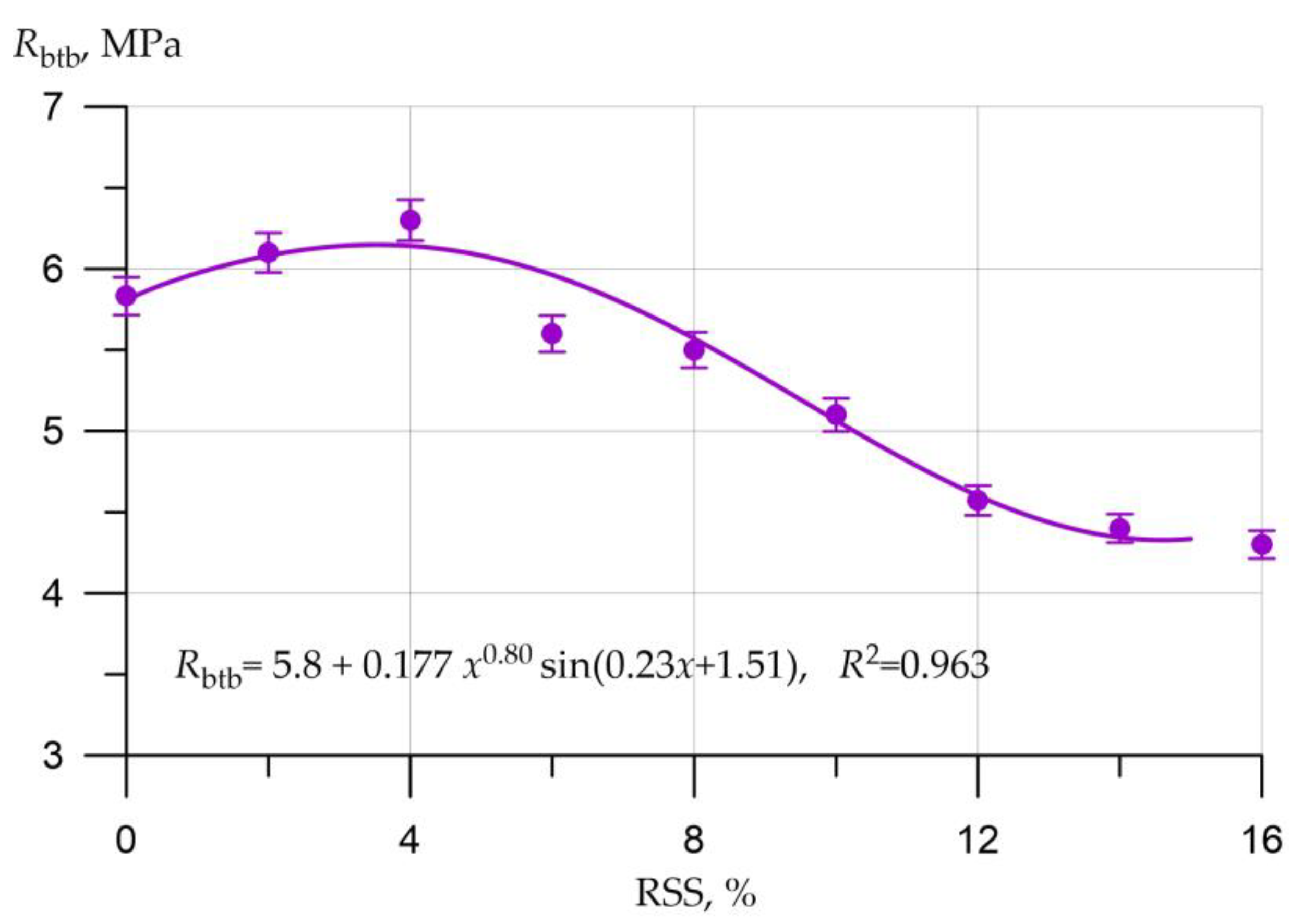 Applsci 12 11744 g006 Applsci 12 11744 g006