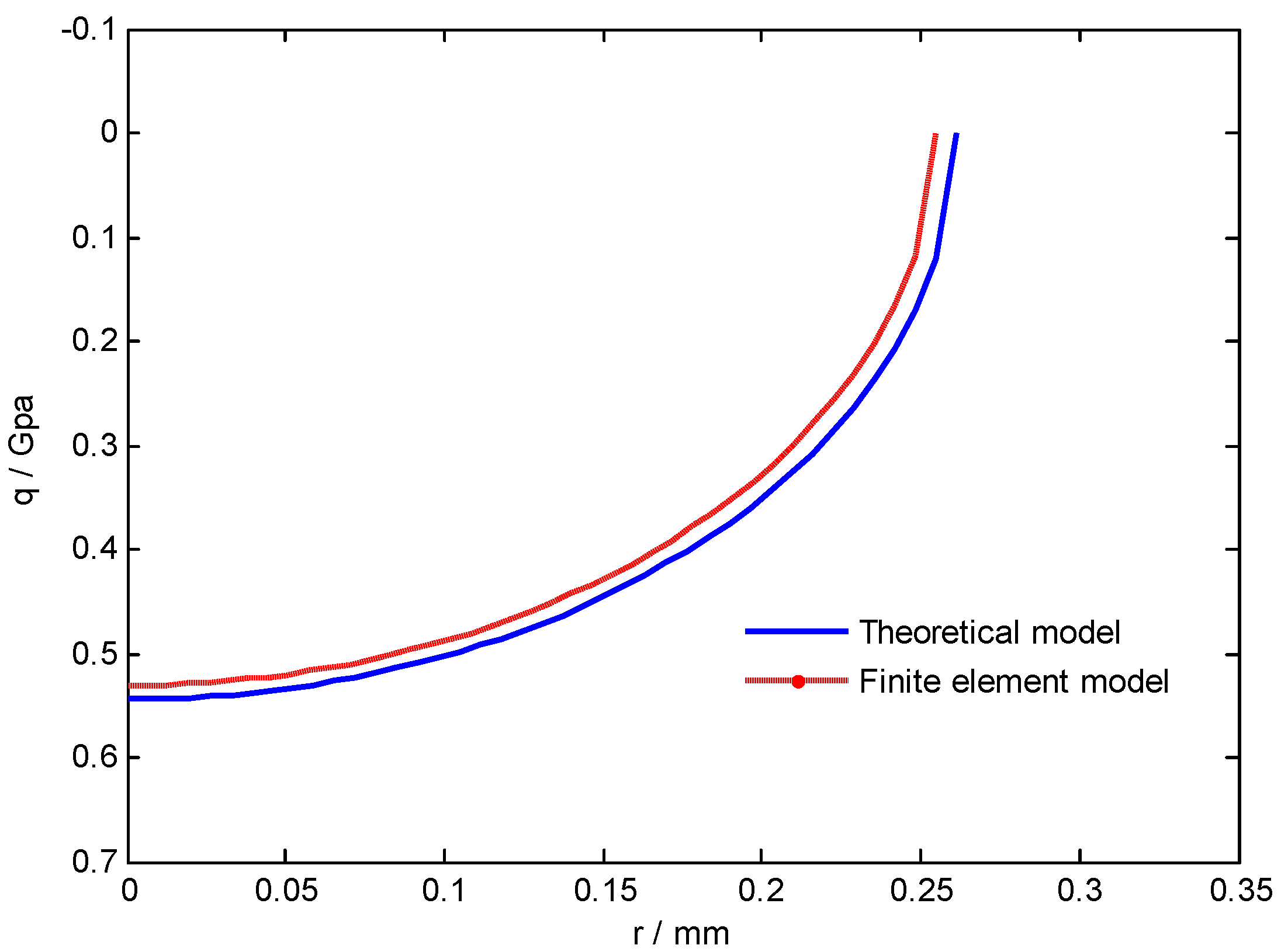 Applsci 12 11745 g012