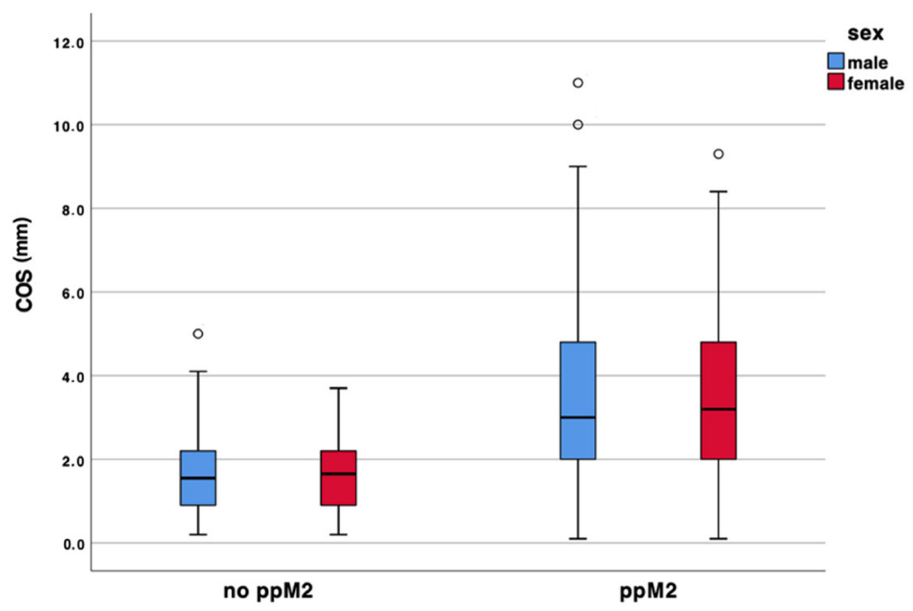 Applsci 12 11747 g003