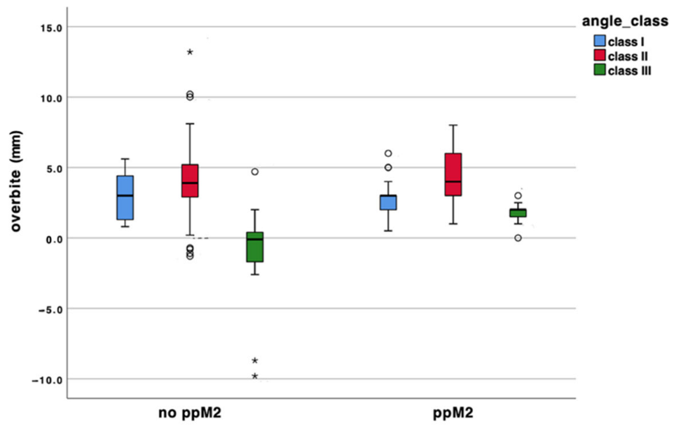 Applsci 12 11747 g007