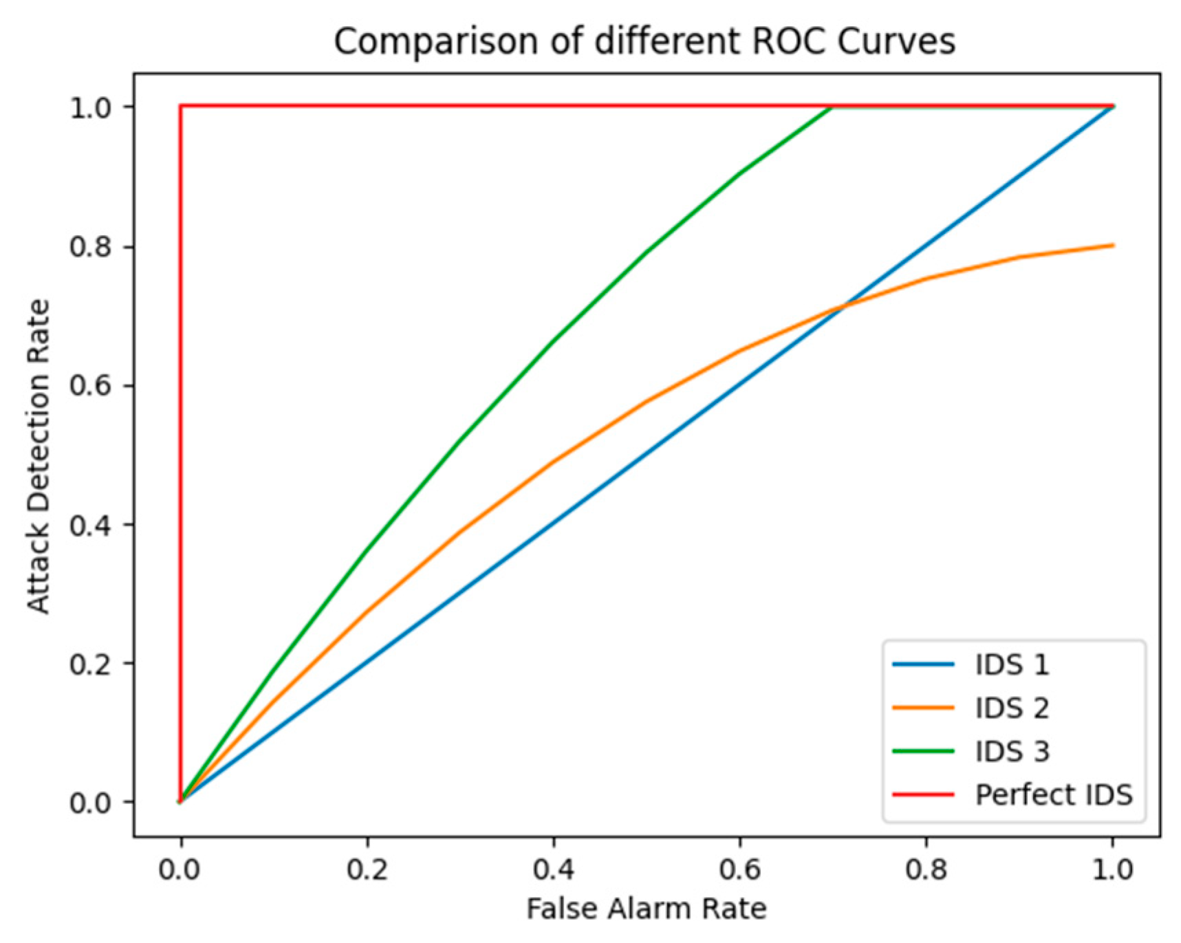Applsci 12 11752 g001