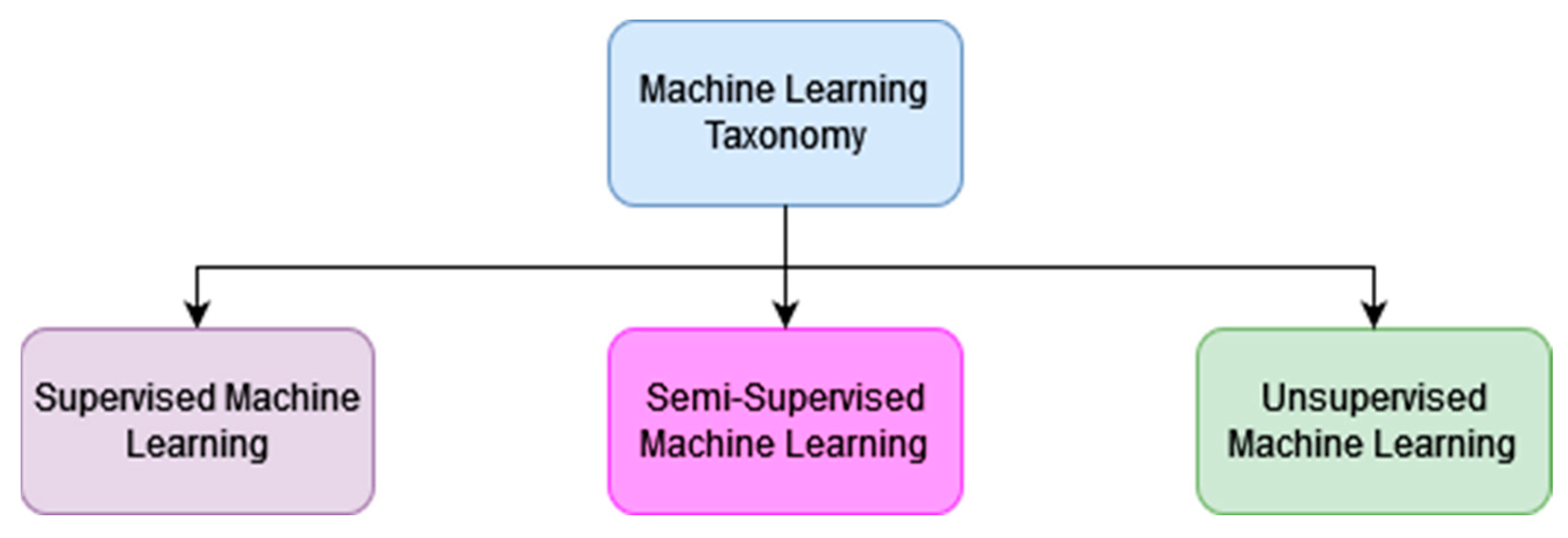 Applsci 12 11752 g002