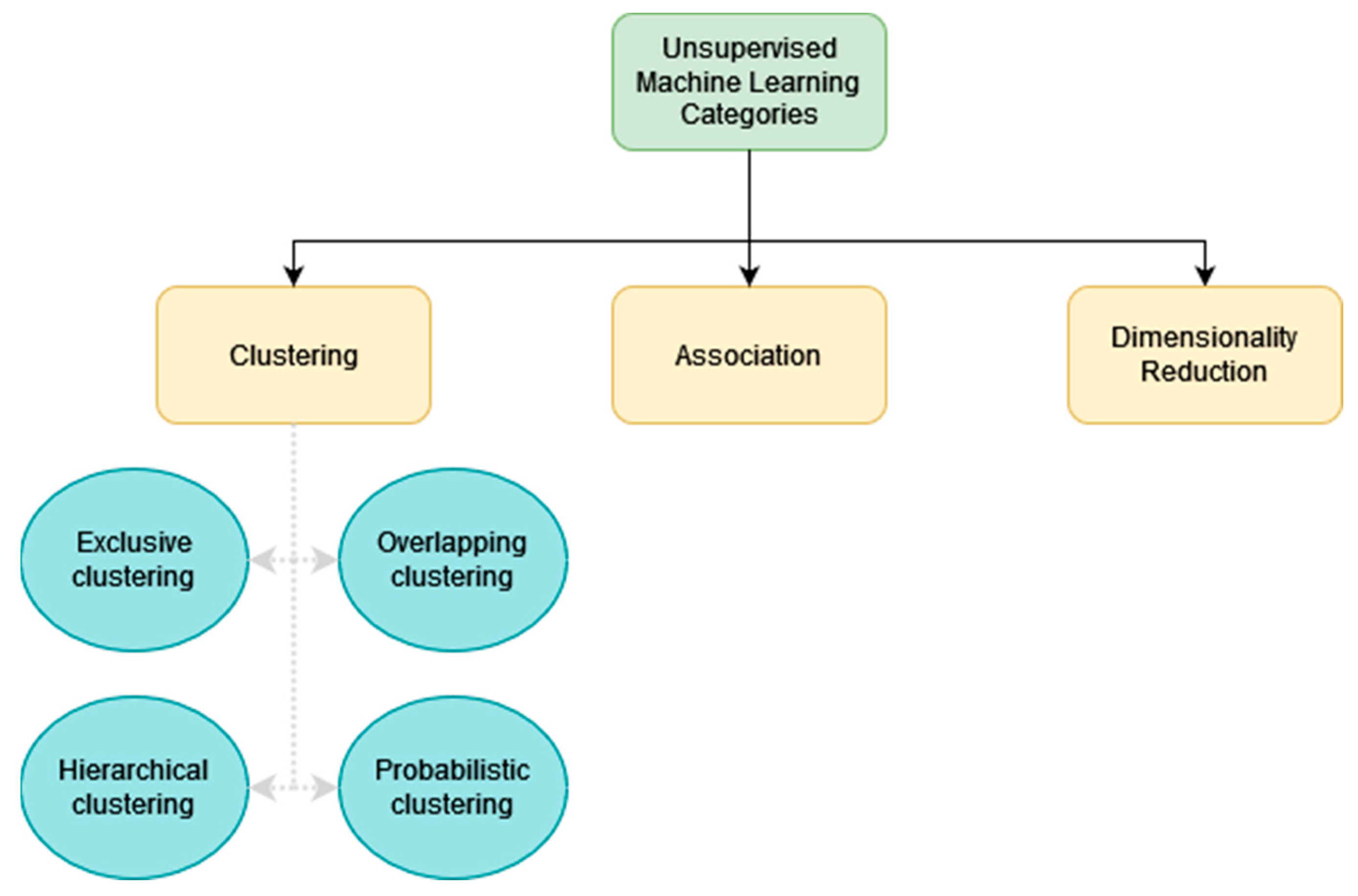 Applsci 12 11752 g003