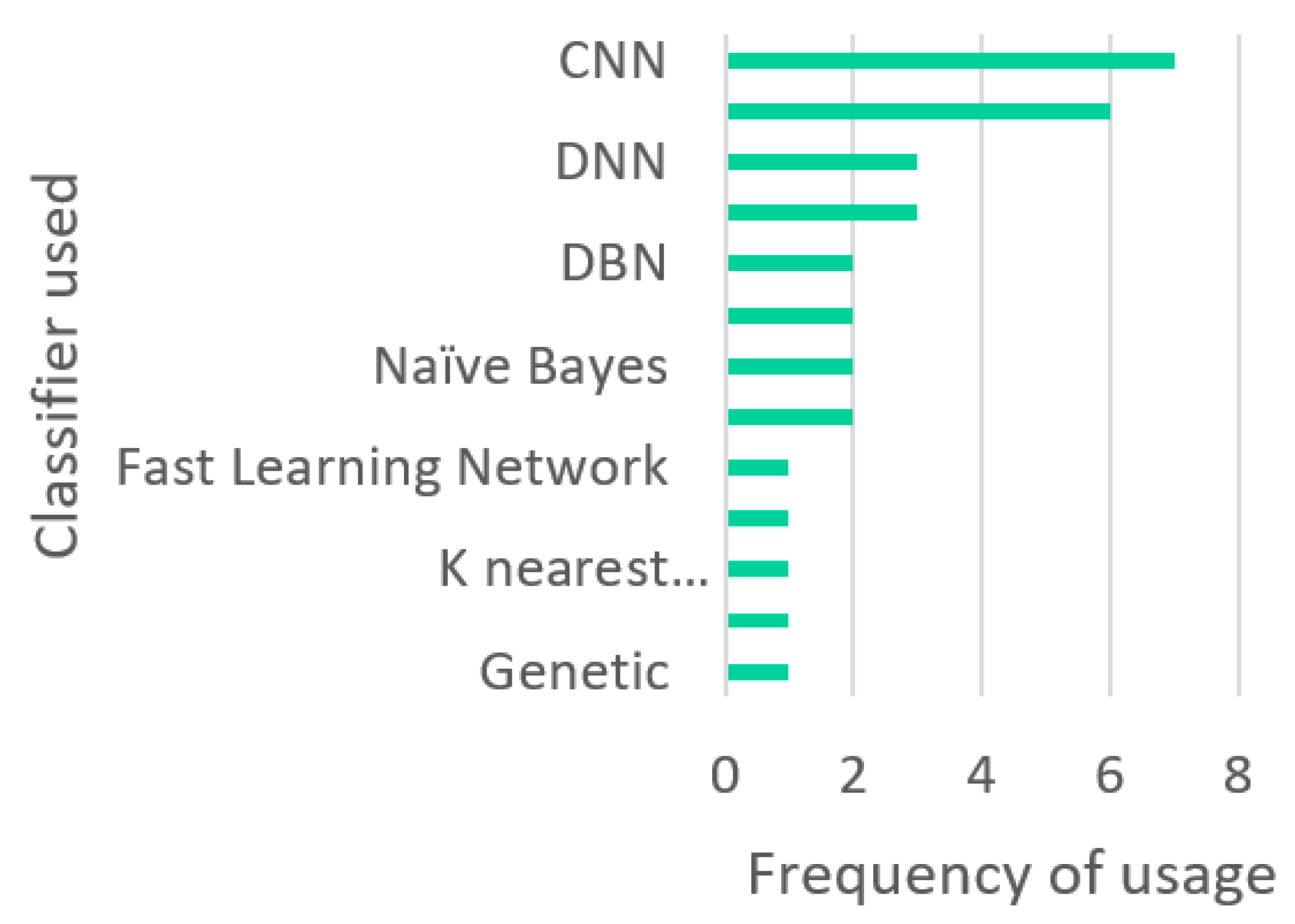Applsci 12 11752 g004