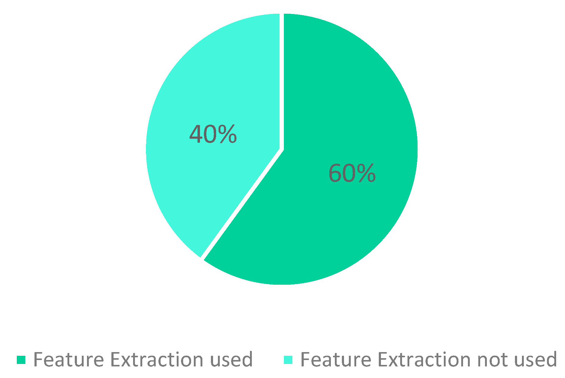Applsci 12 11752 g005