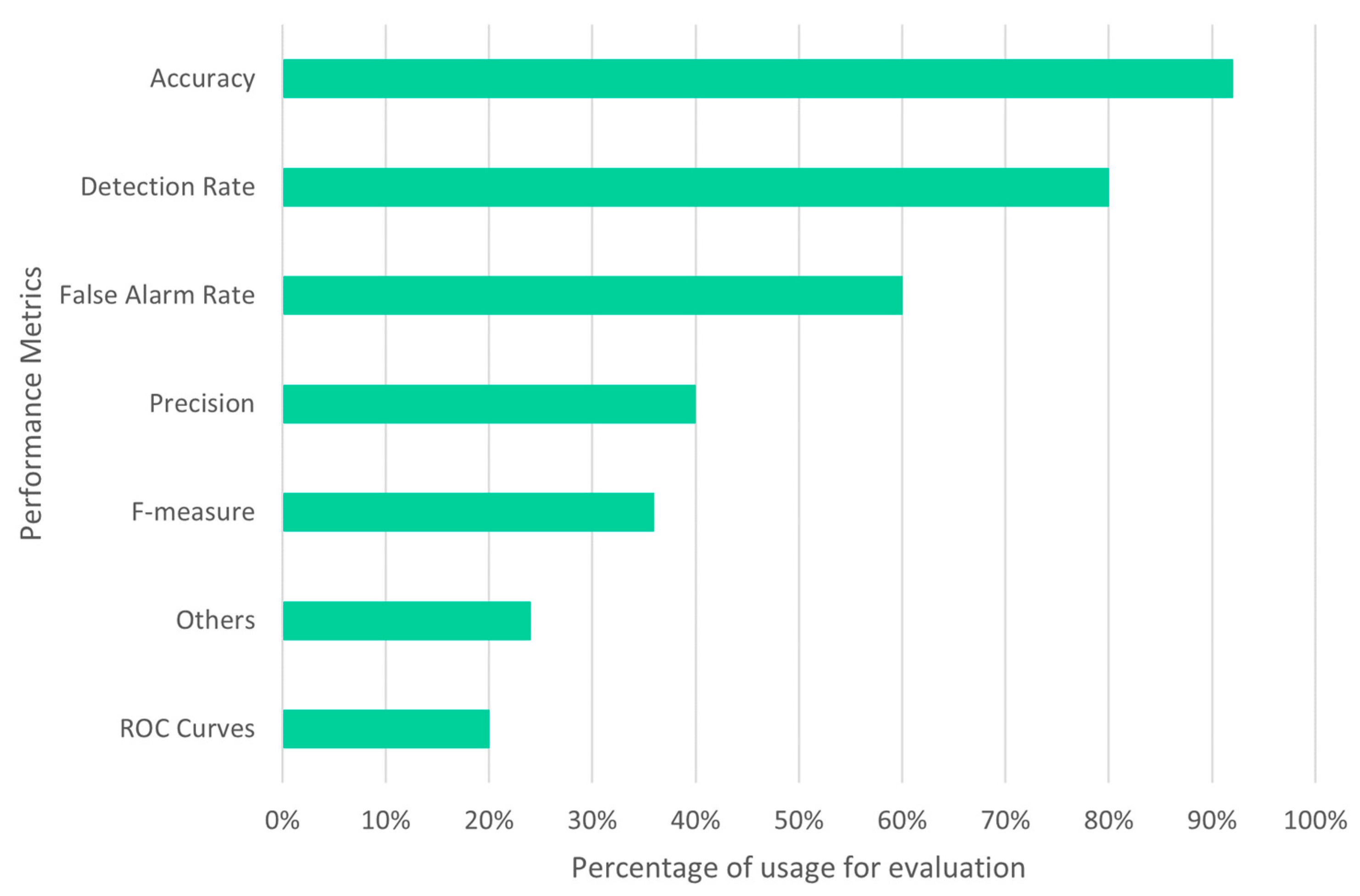 Applsci 12 11752 g006