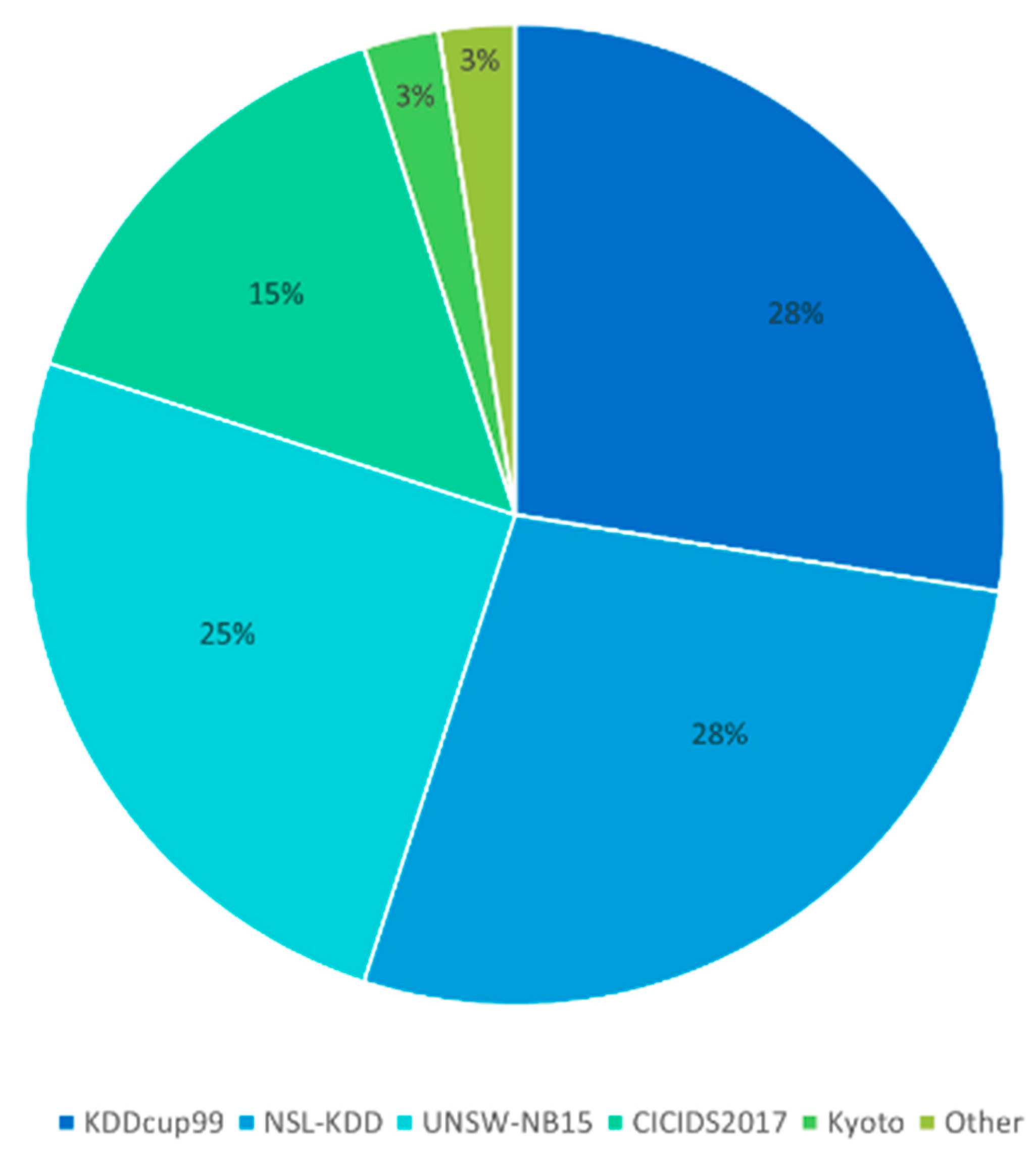 Applsci 12 11752 g007