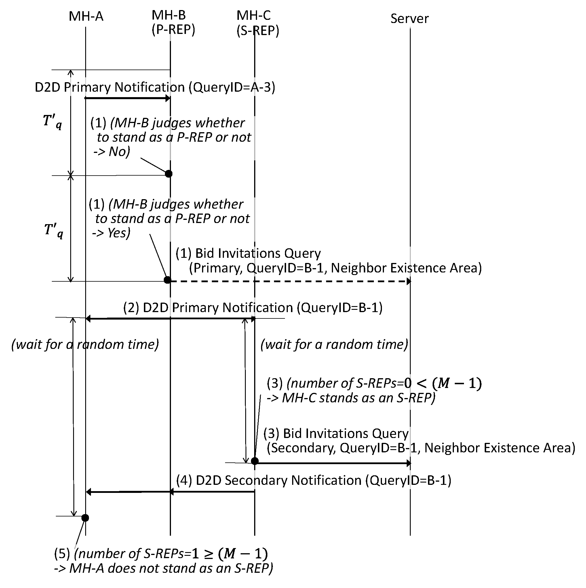 Applsci 12 11753 g014