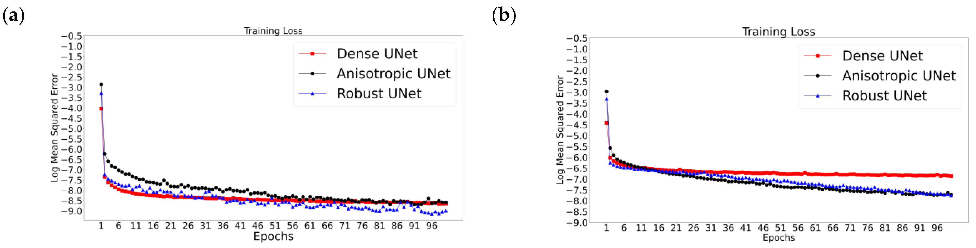 Applsci 12 11758 g005a