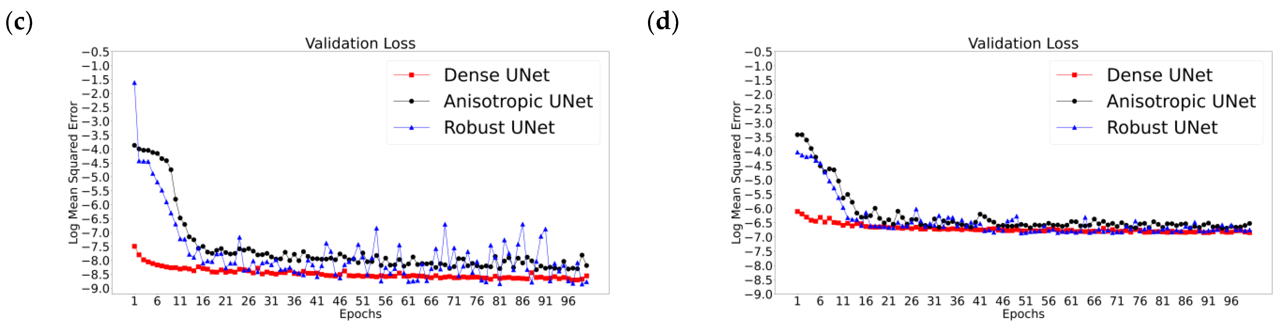 Applsci 12 11758 g005b