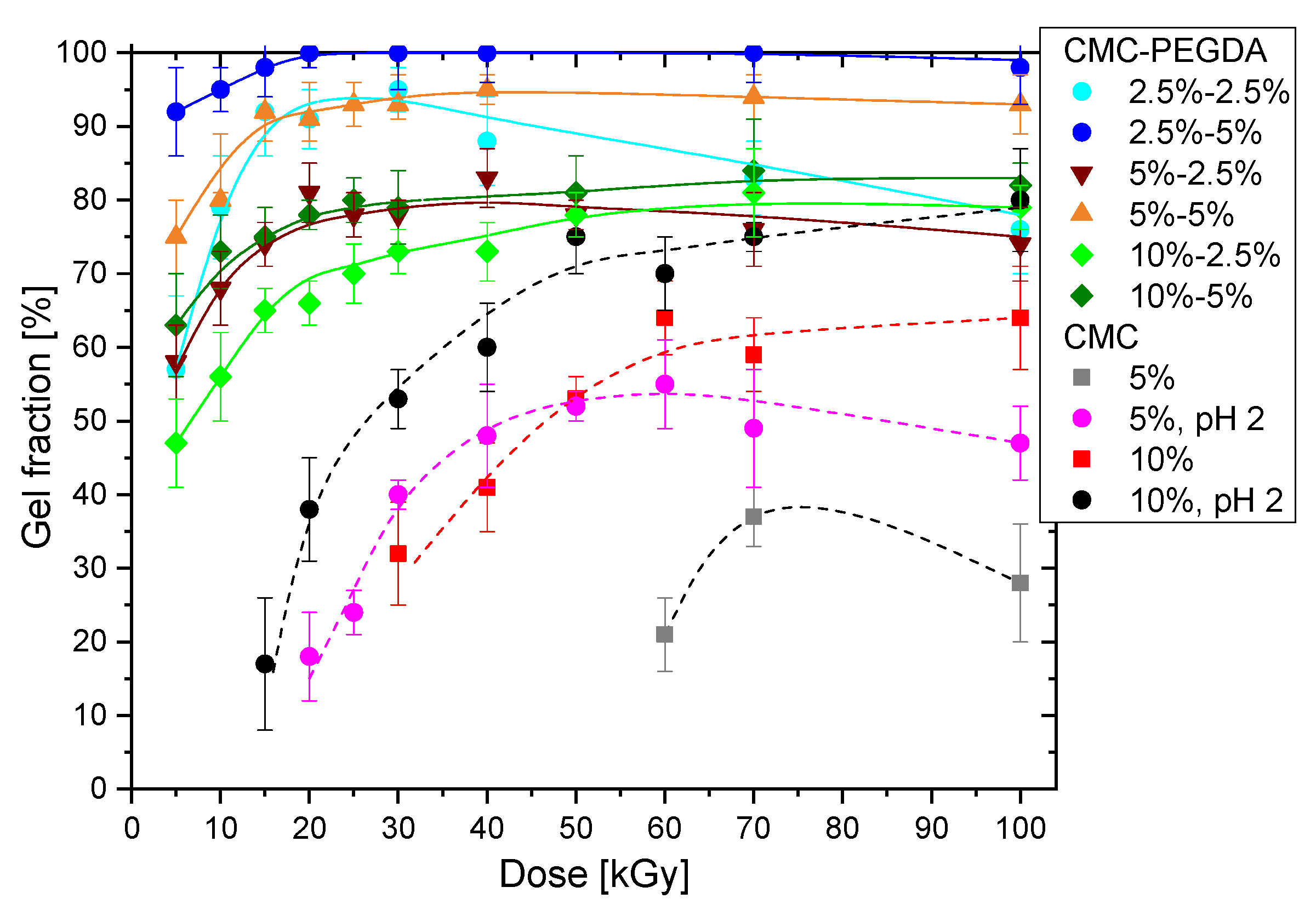 Applsci 12 11764 g002