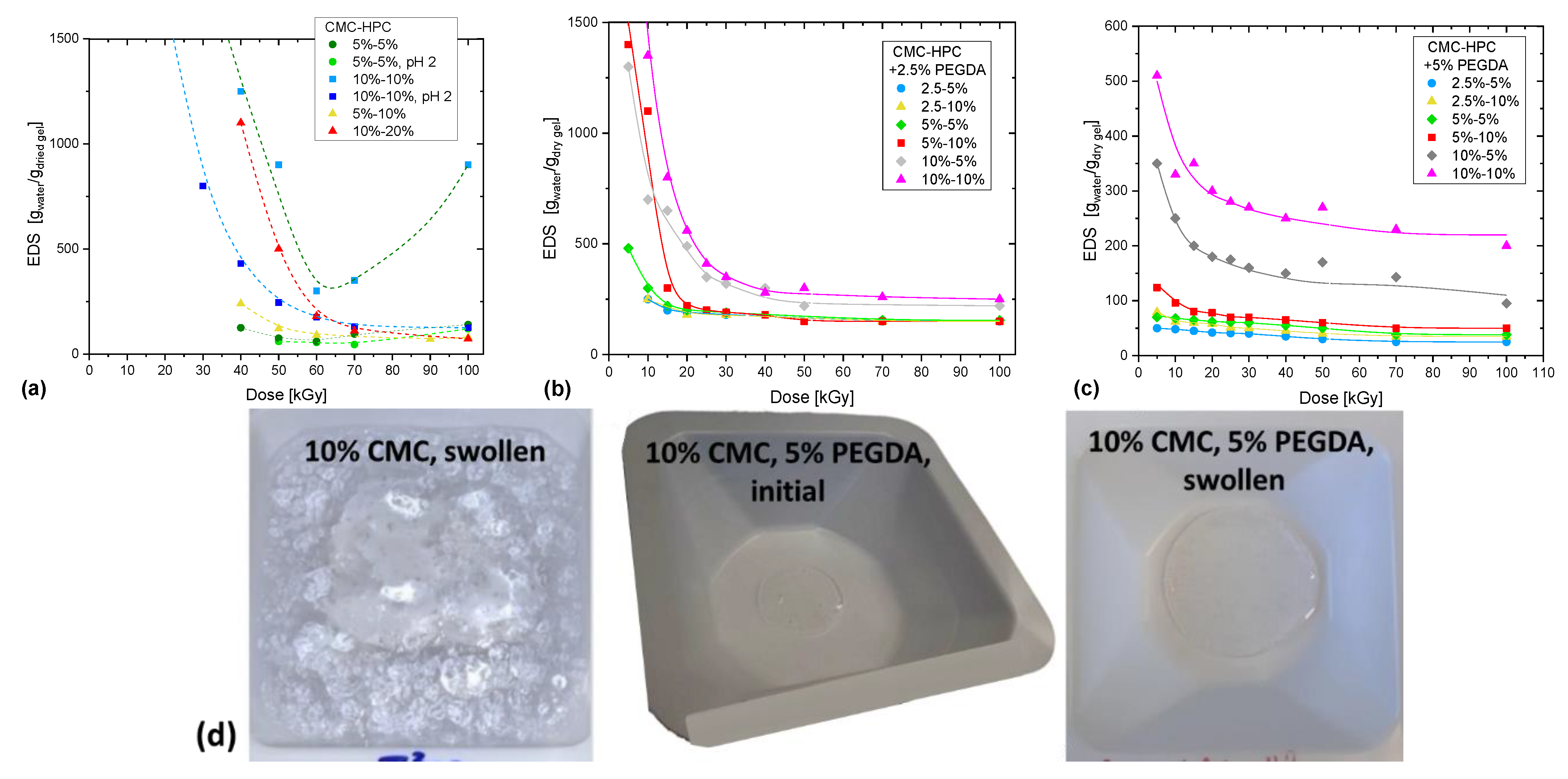 Applsci 12 11764 g006