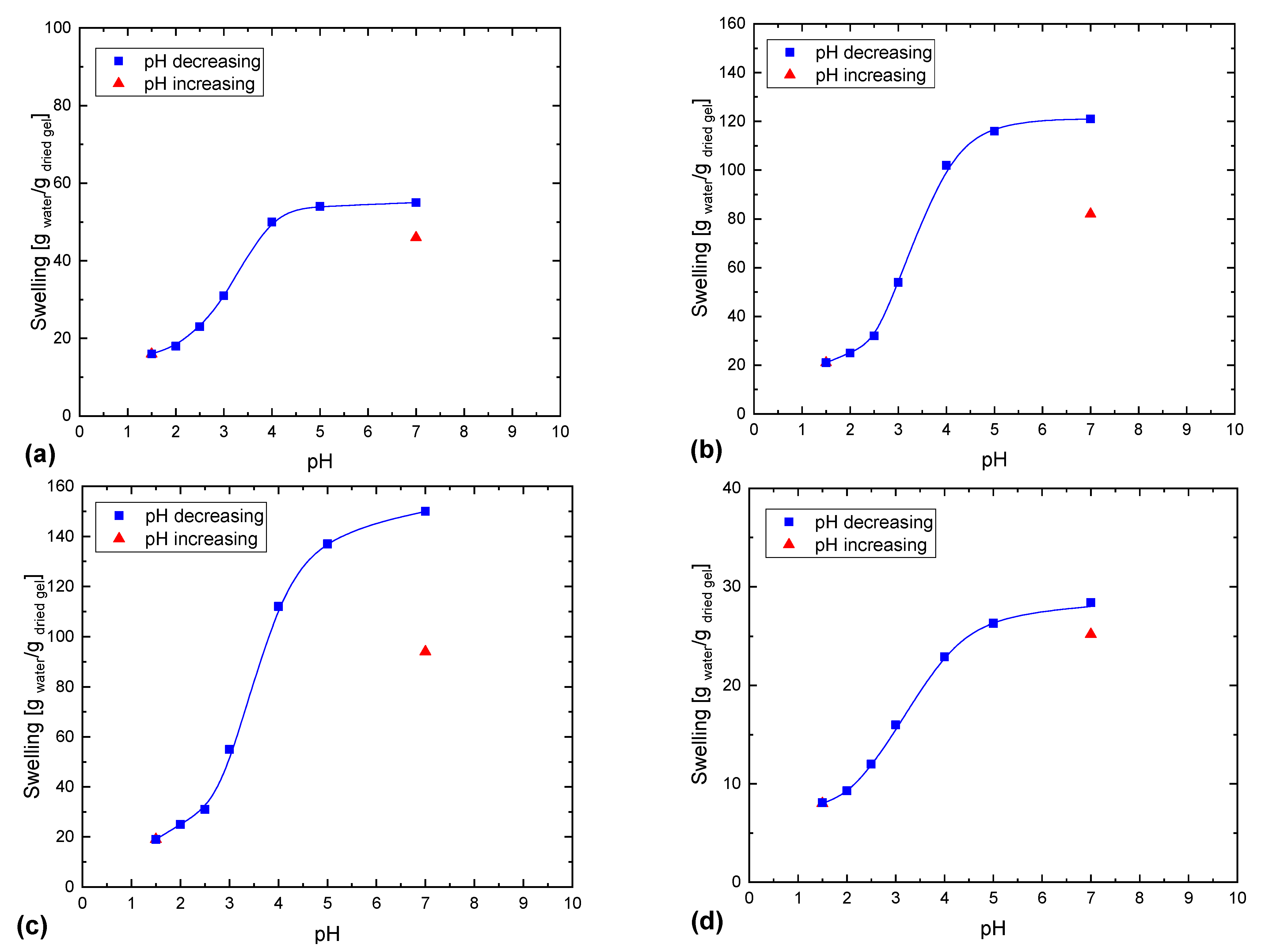 Applsci 12 11764 g009