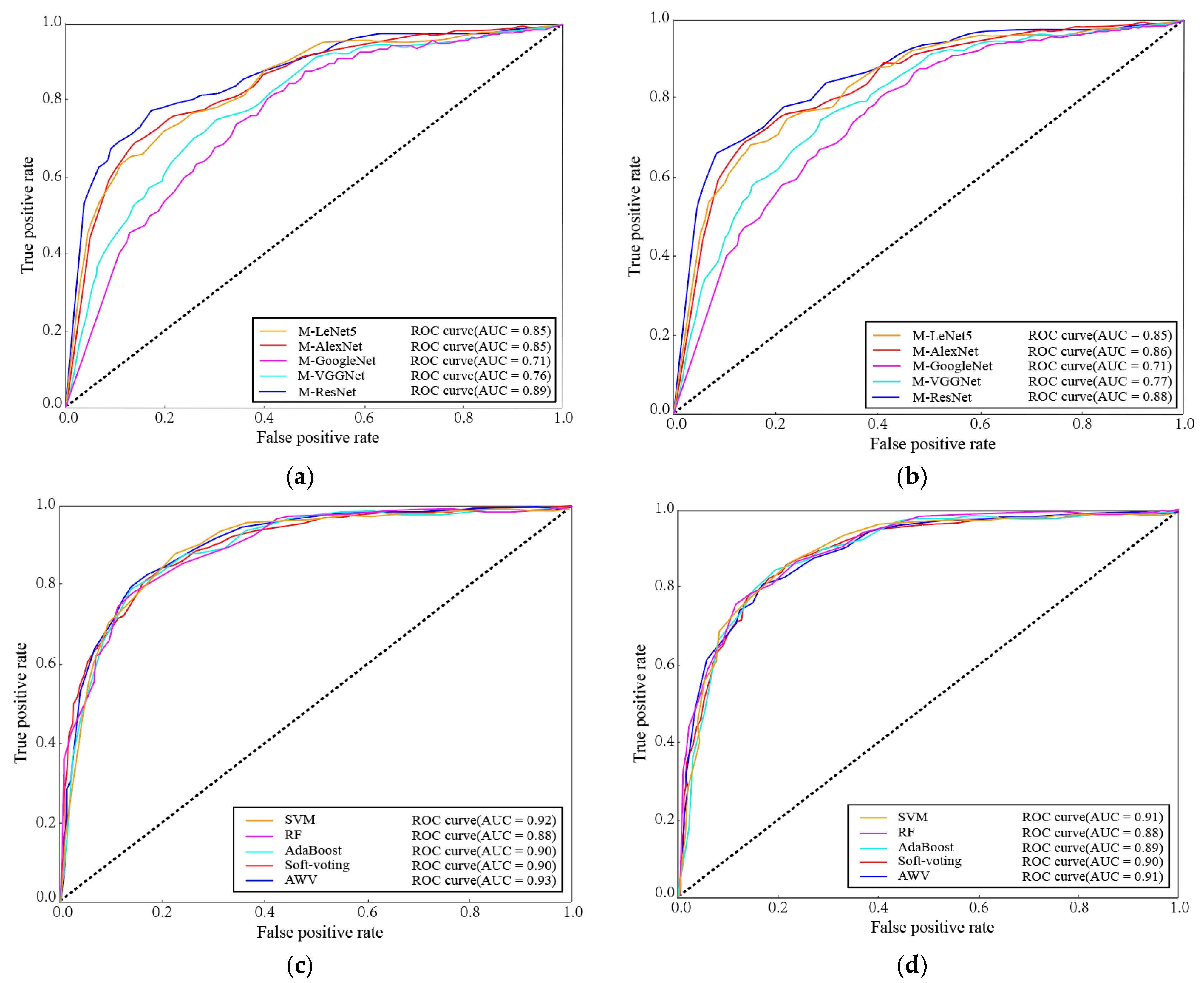 Applsci 12 11766 g005