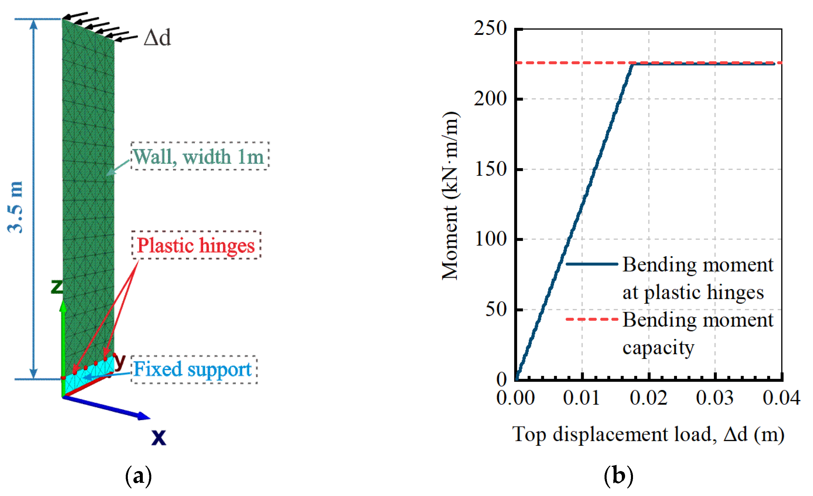 Applsci 12 11767 g004