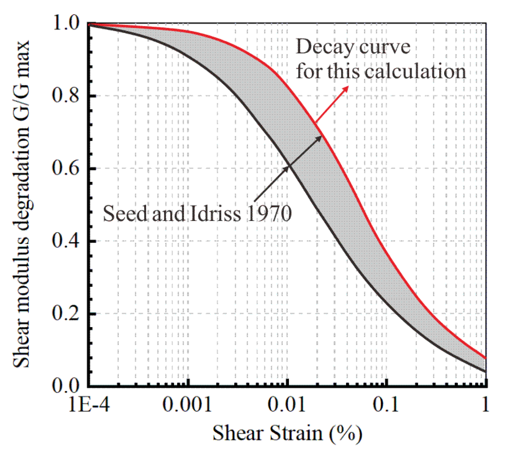 Applsci 12 11767 g005