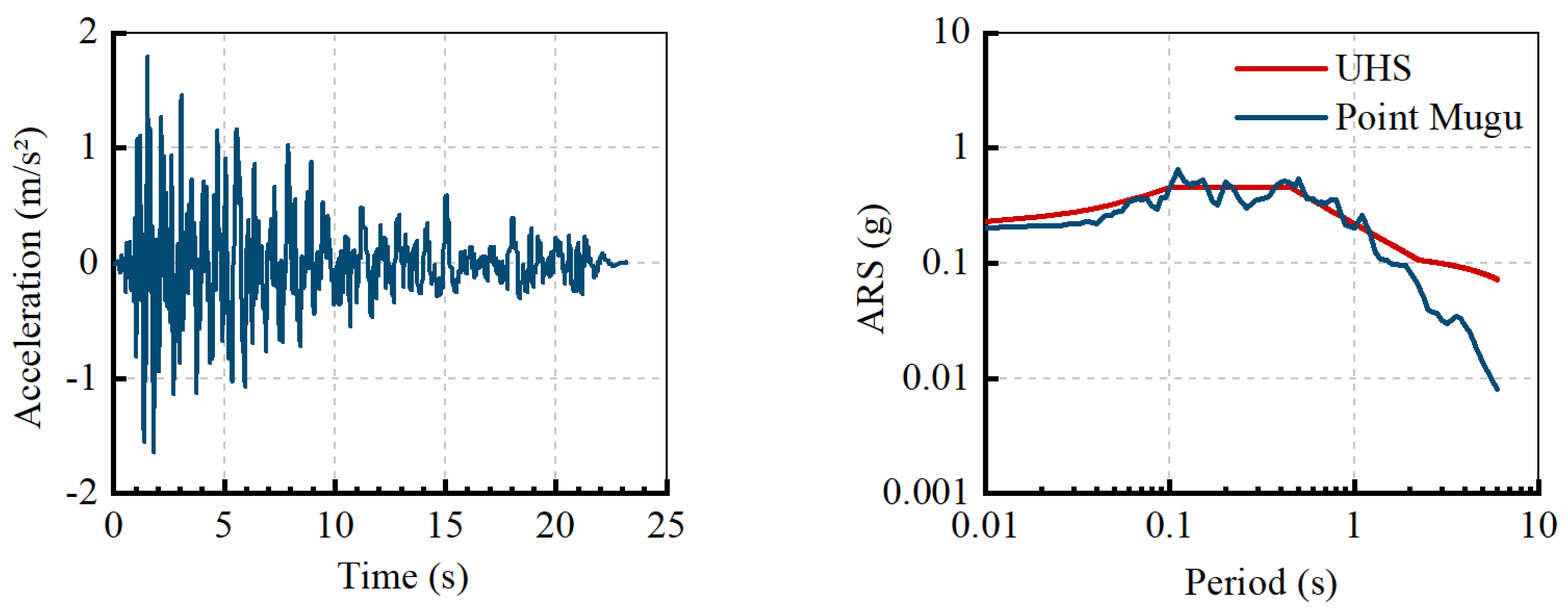 Applsci 12 11767 g006