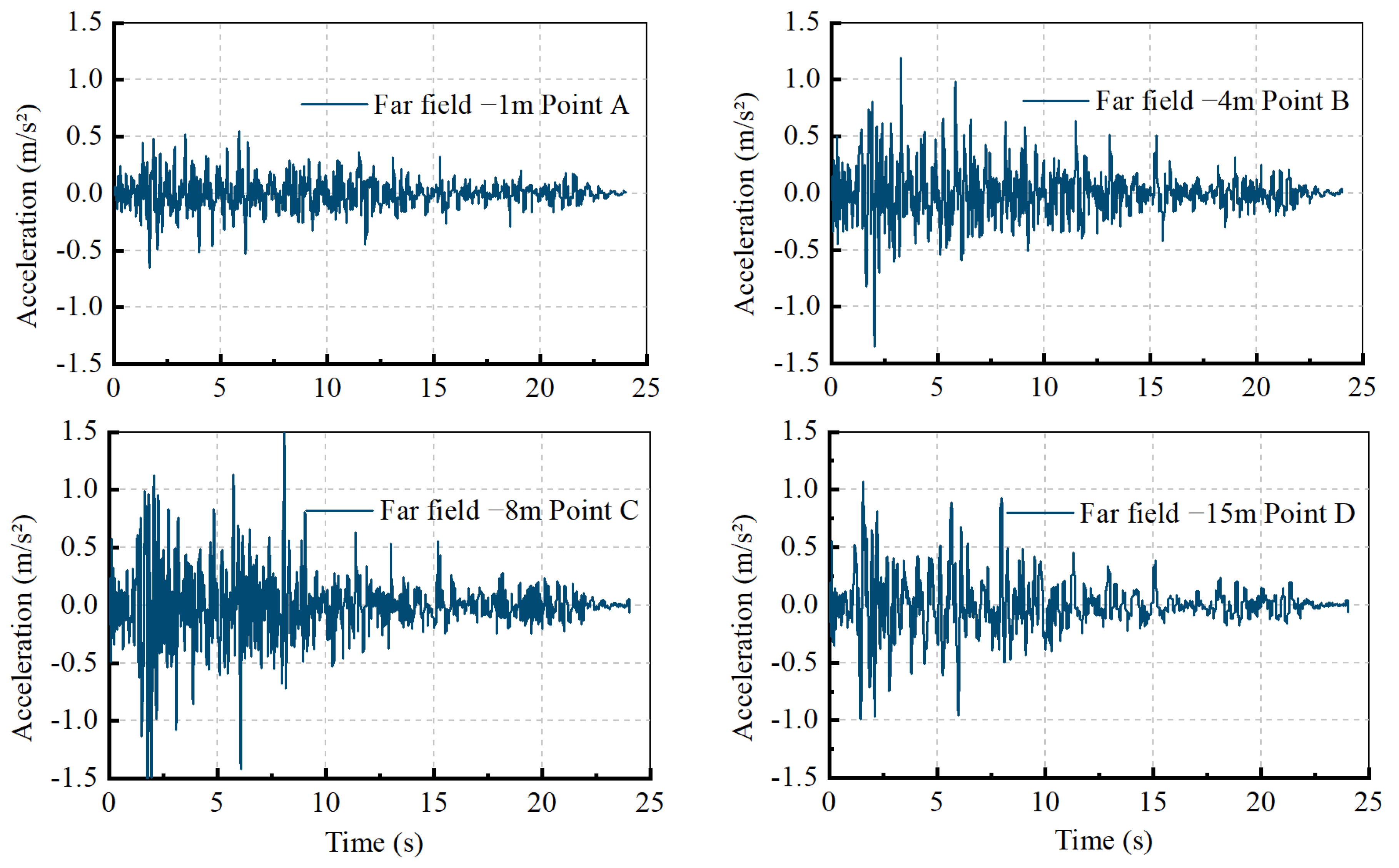Applsci 12 11767 g007