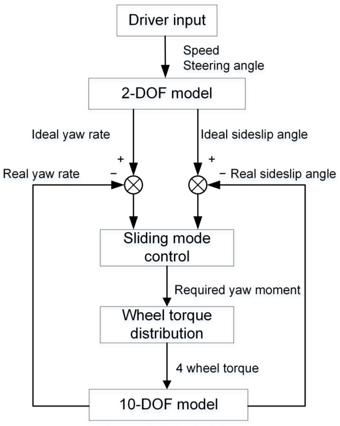 Applsci 12 11768 g003