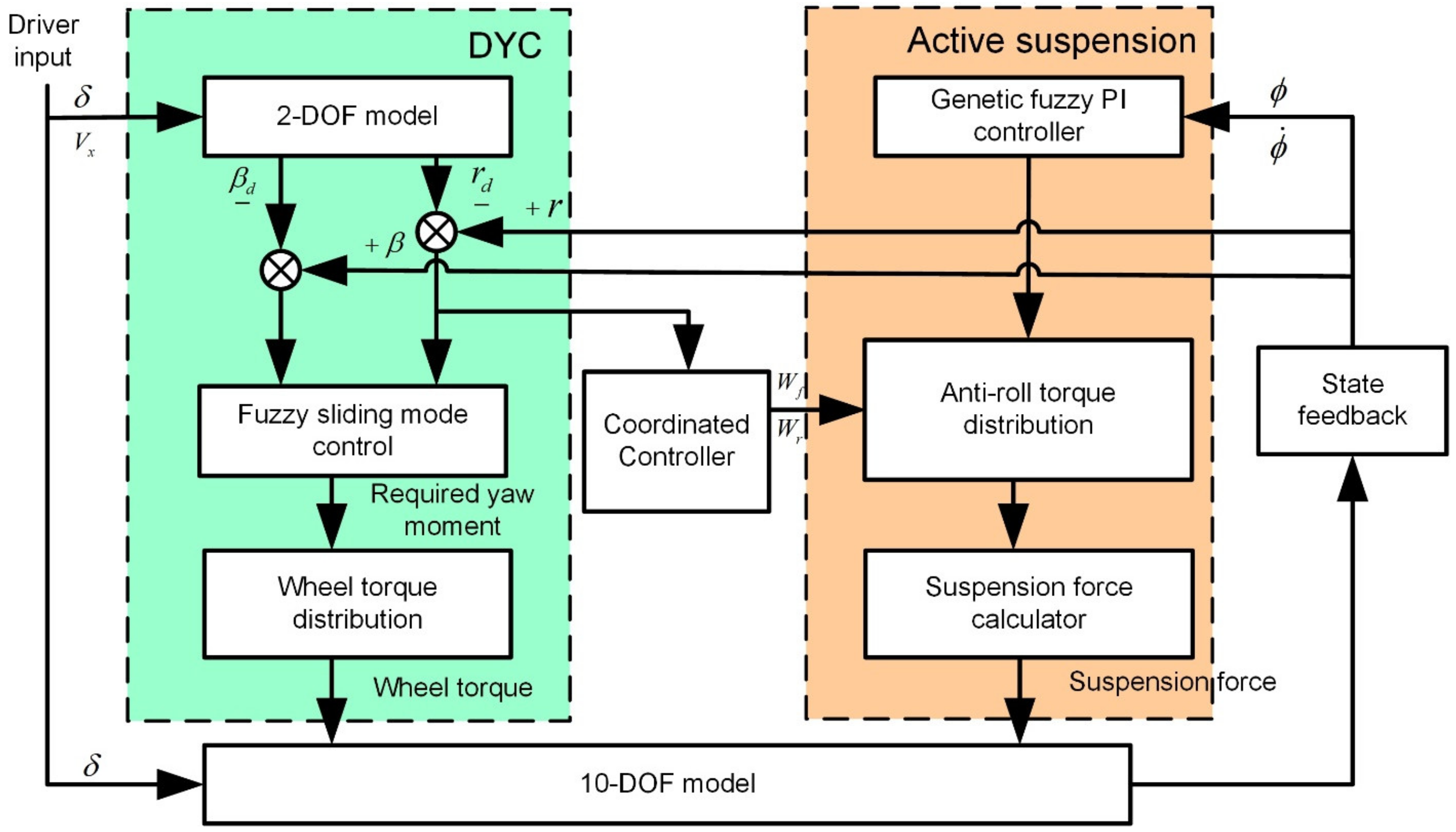 Applsci 12 11768 g005