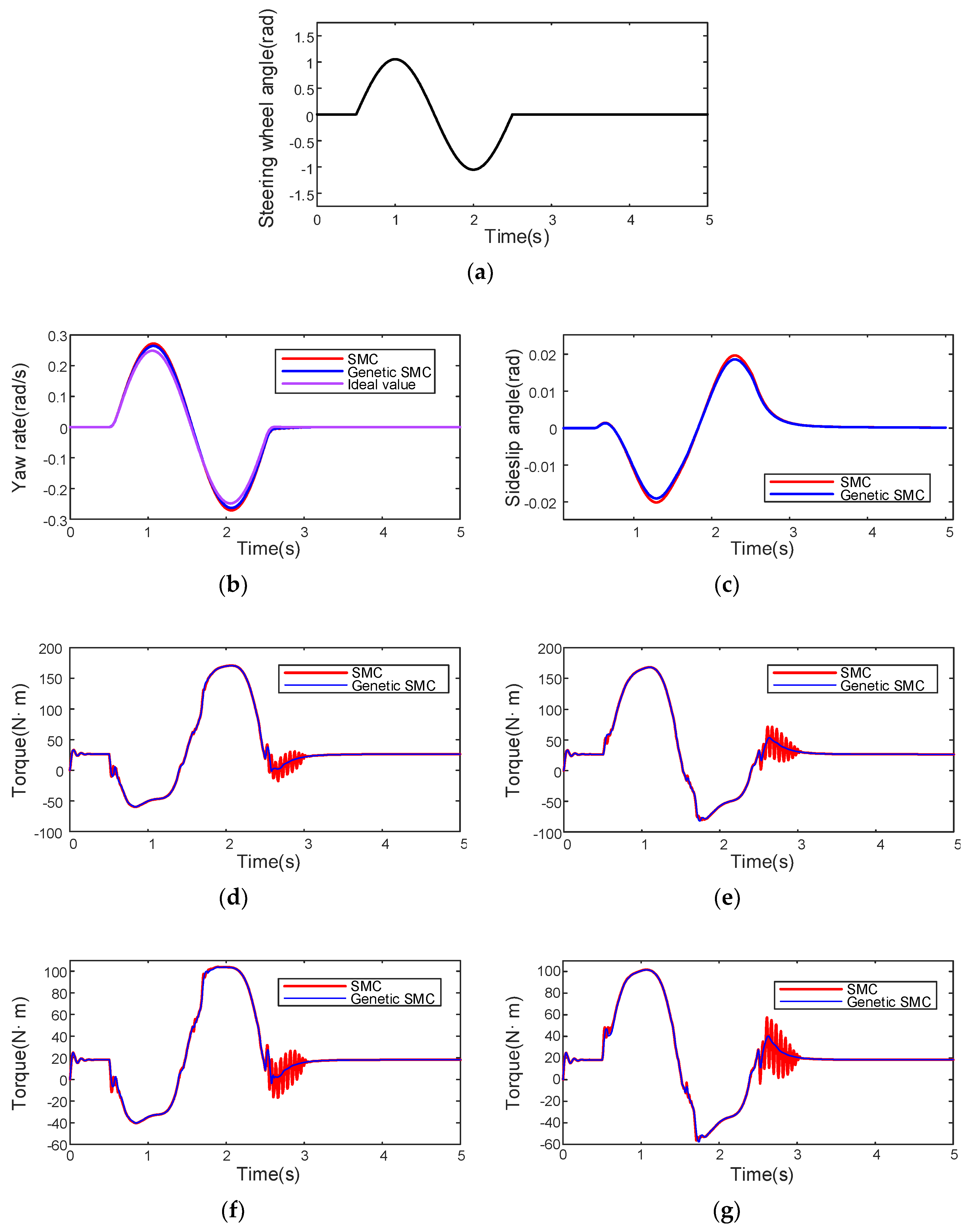 Applsci 12 11768 g007