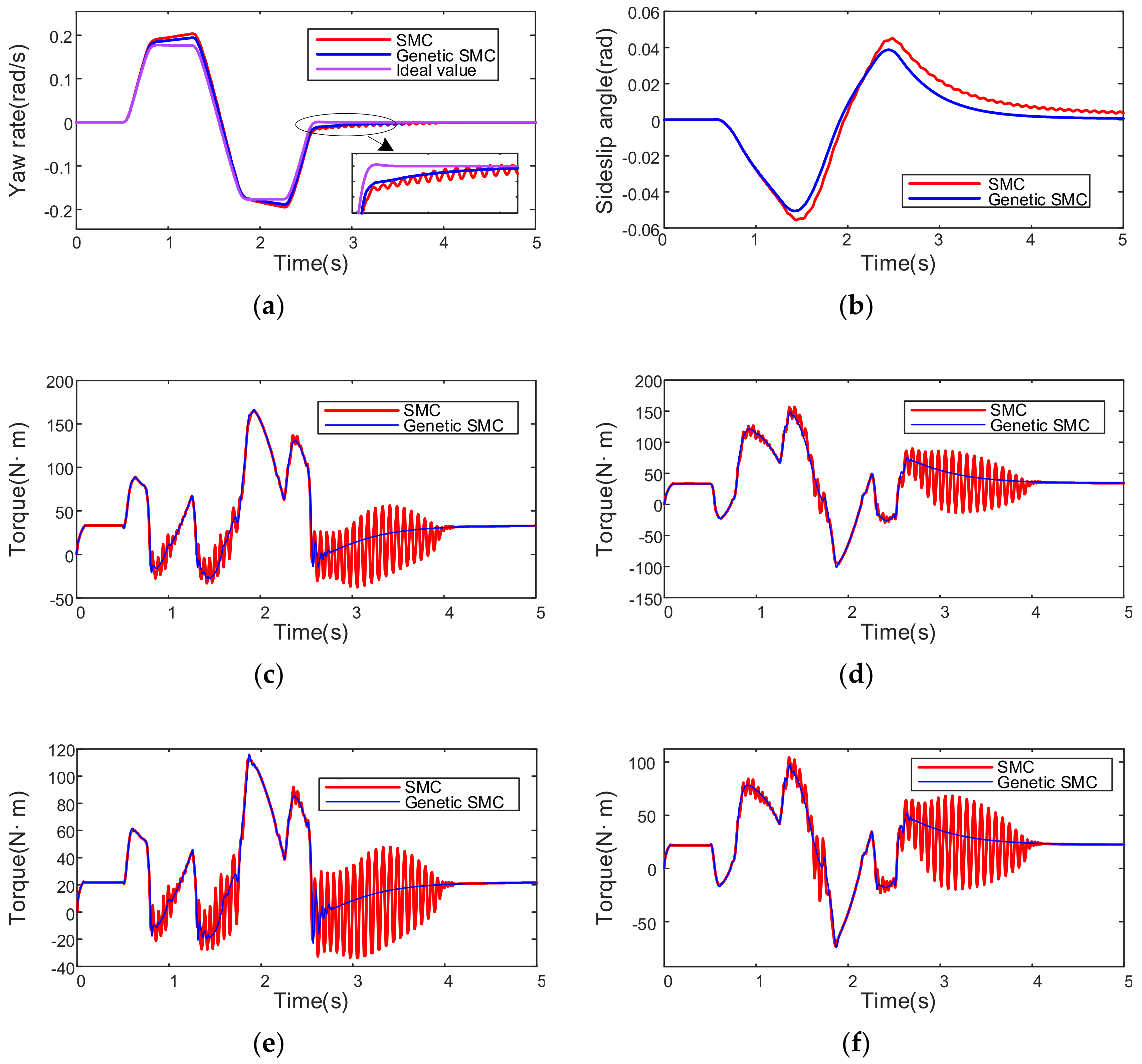 Applsci 12 11768 g008