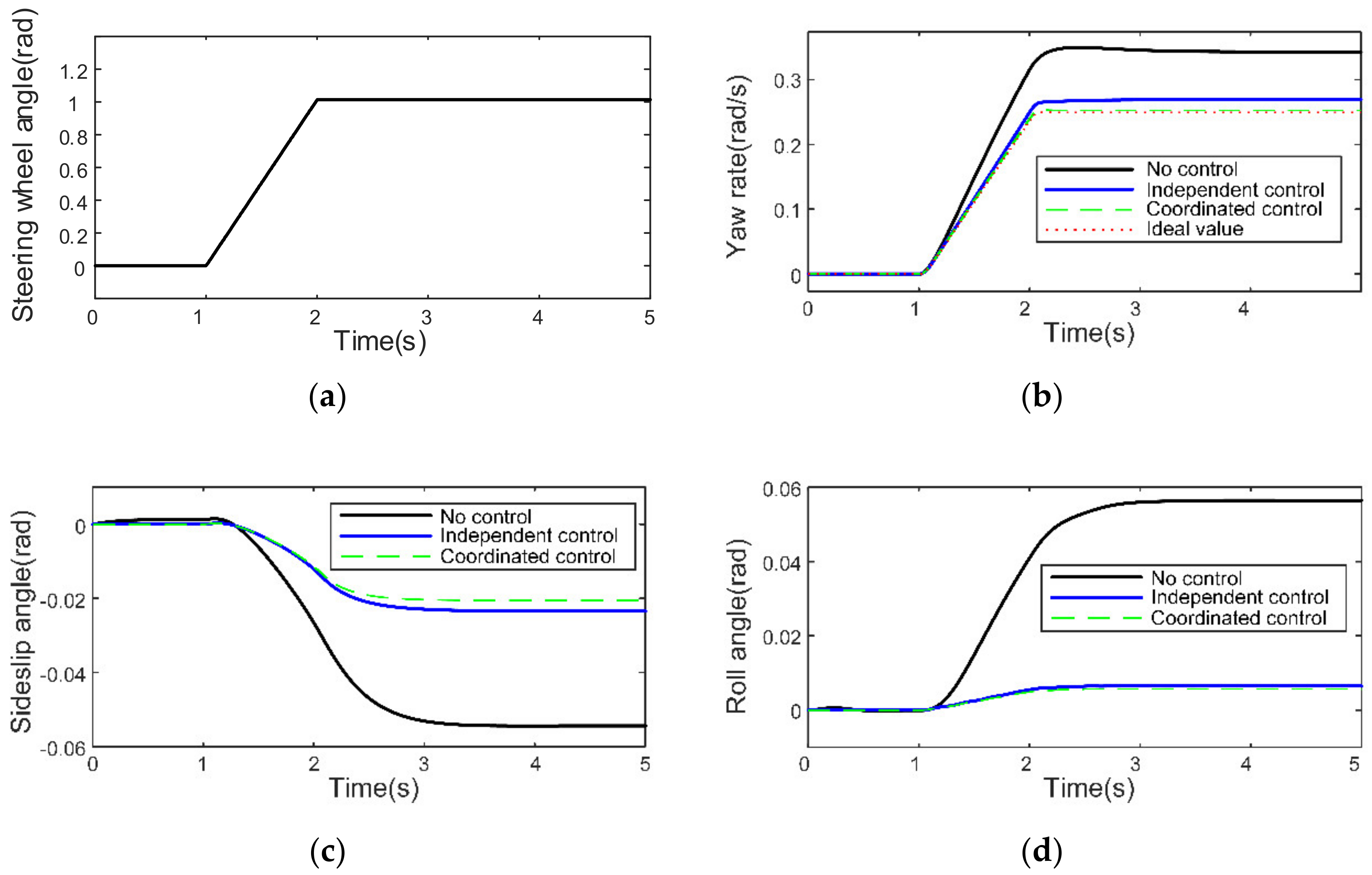 Applsci 12 11768 g009a