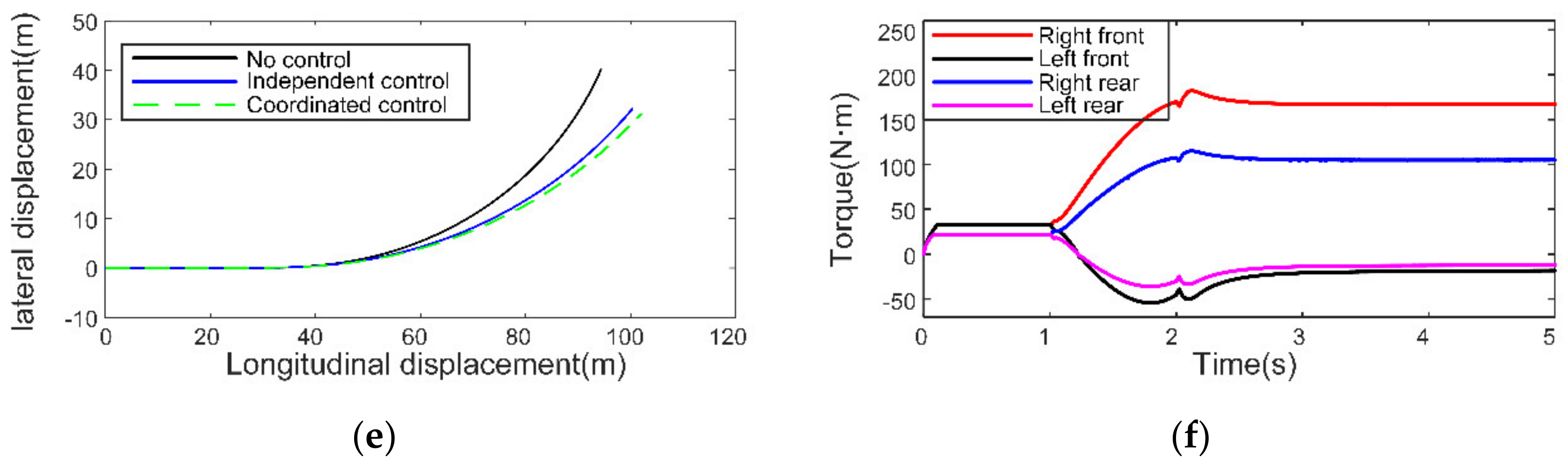 Applsci 12 11768 g009b