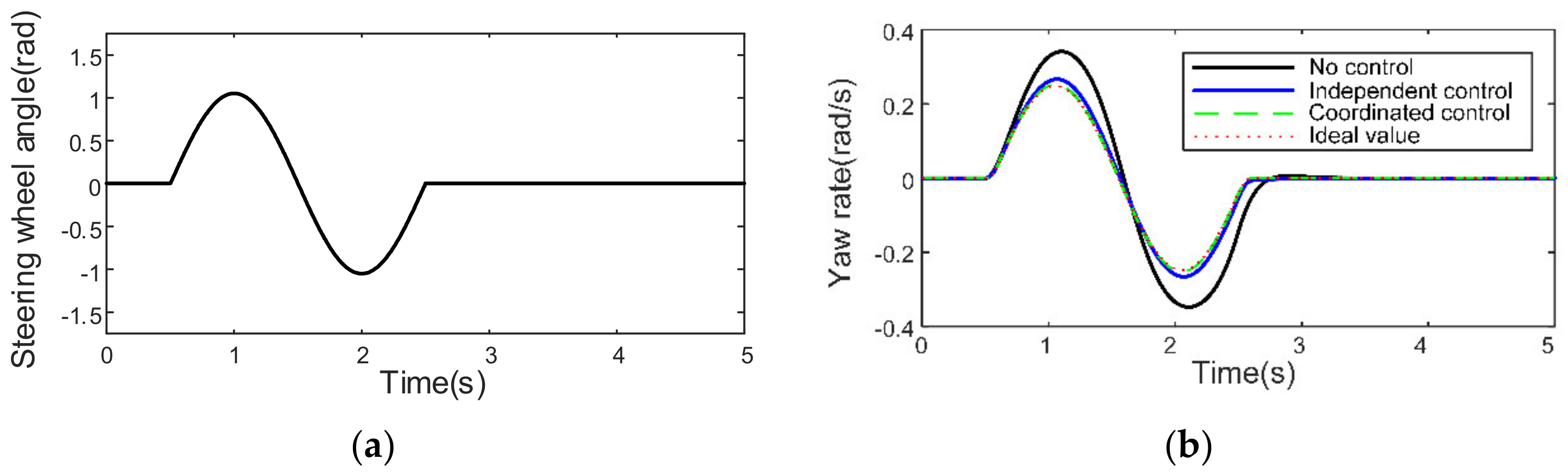 Applsci 12 11768 g010a