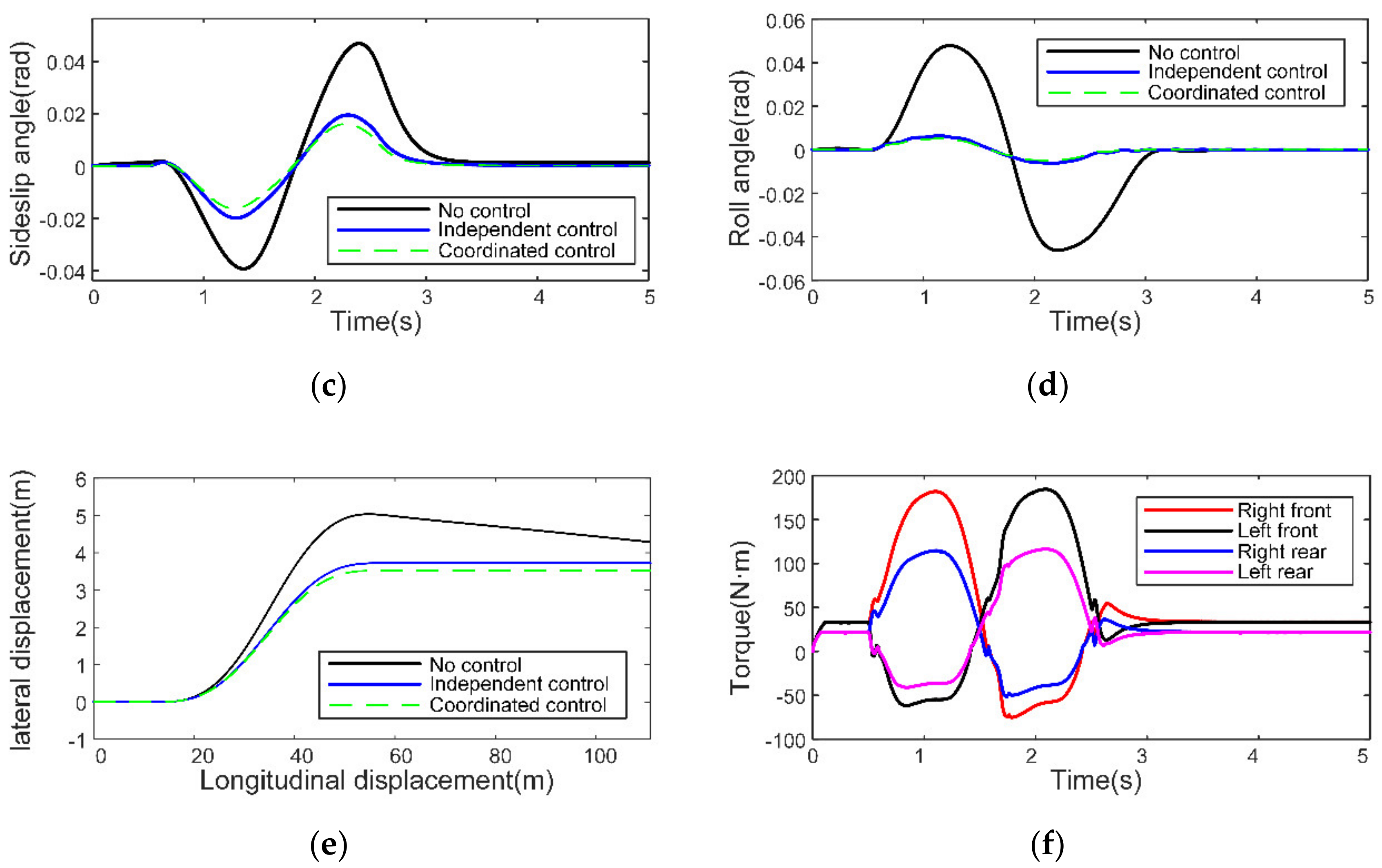 Applsci 12 11768 g010b