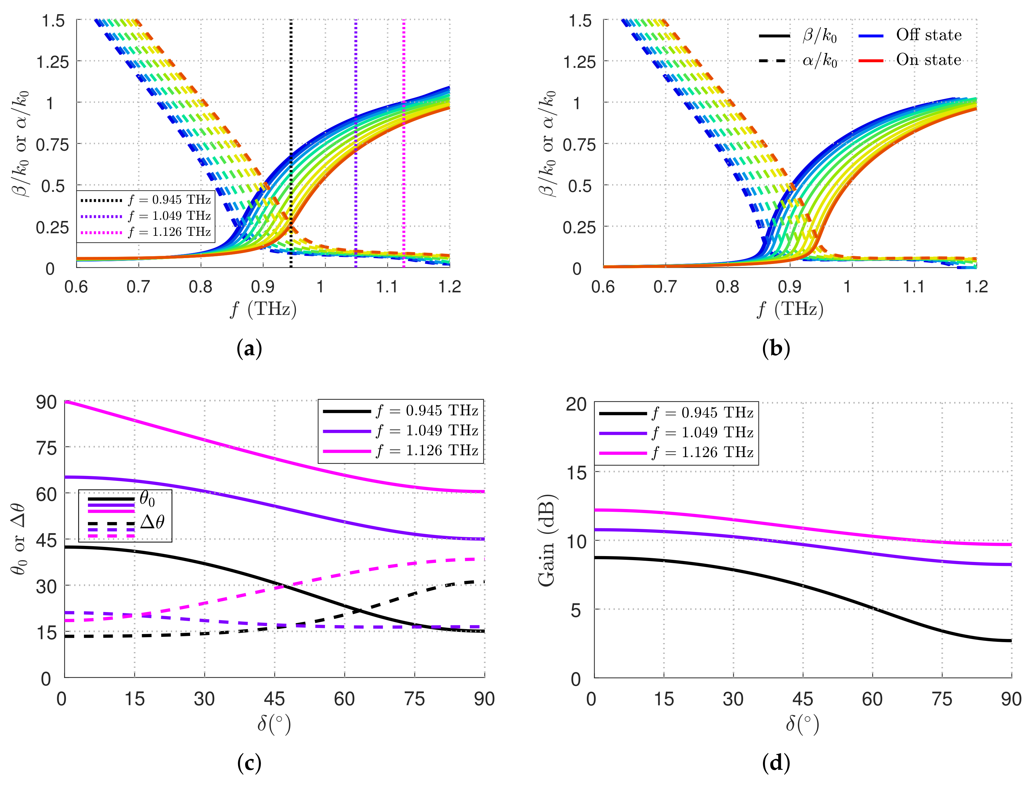 Applsci 12 11770 g003