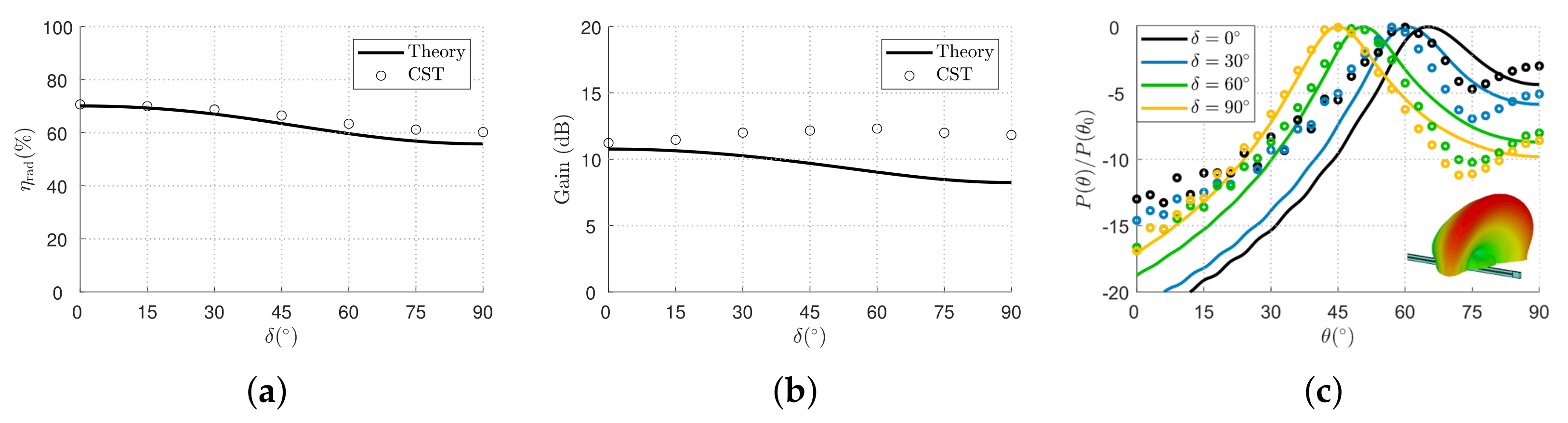 Applsci 12 11770 g005