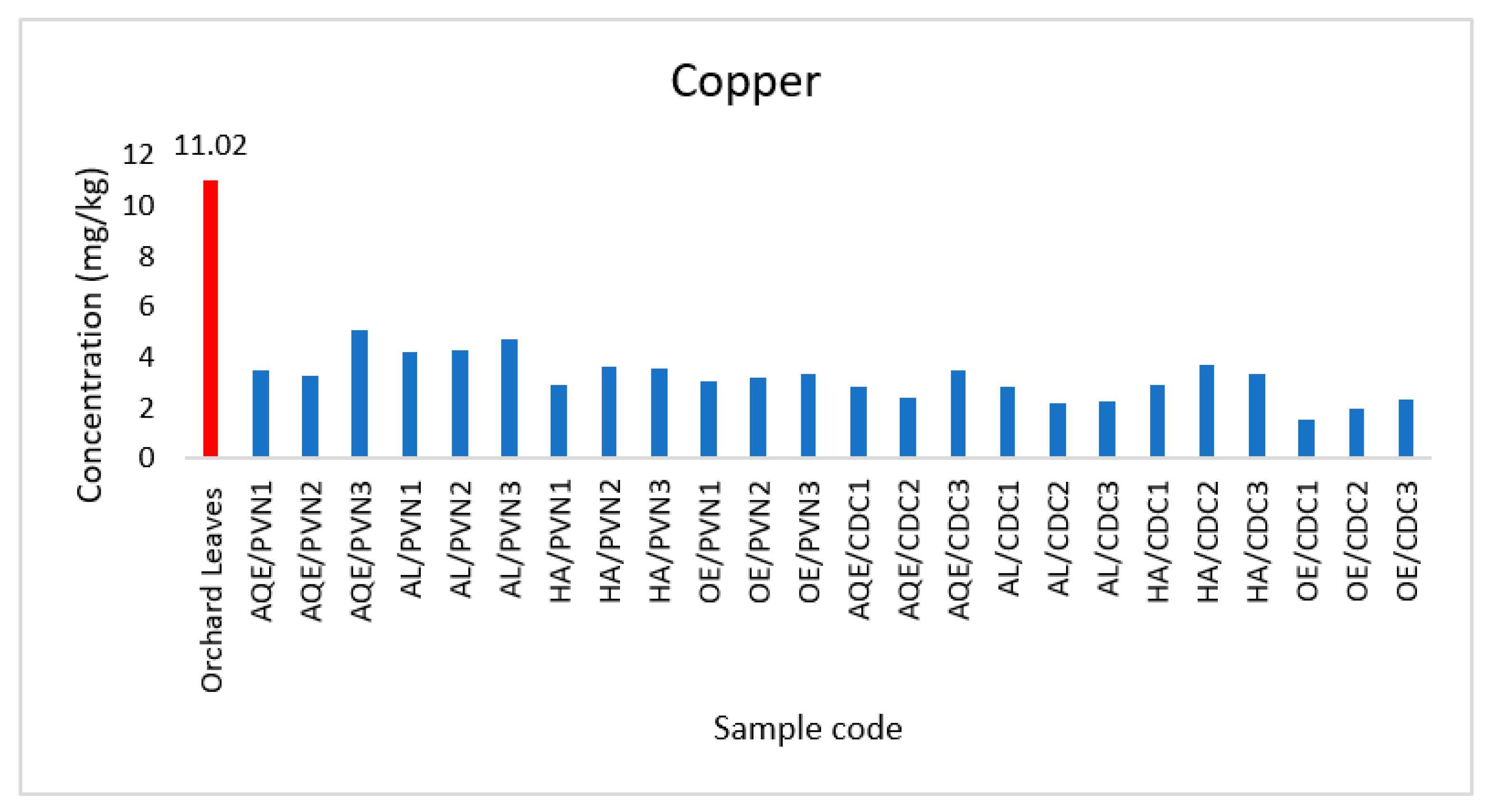 Applsci 12 11772 g004